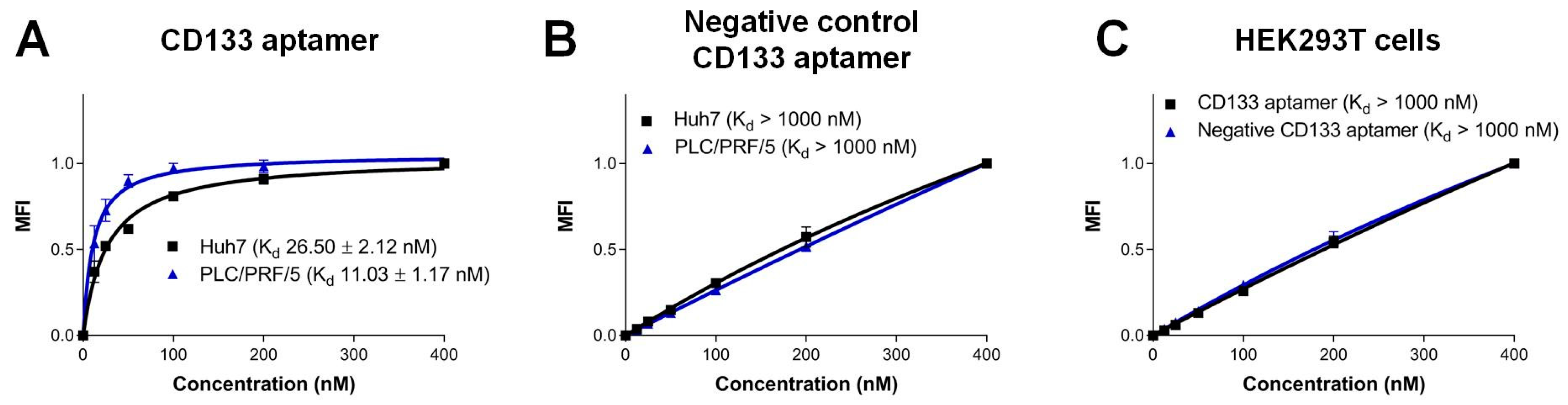 Biomolecules 12 01623 g002