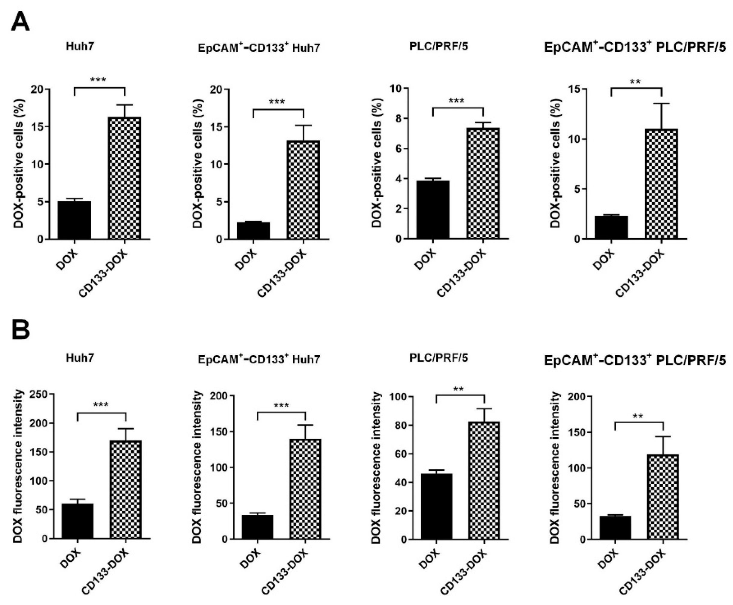 Biomolecules 12 01623 g003