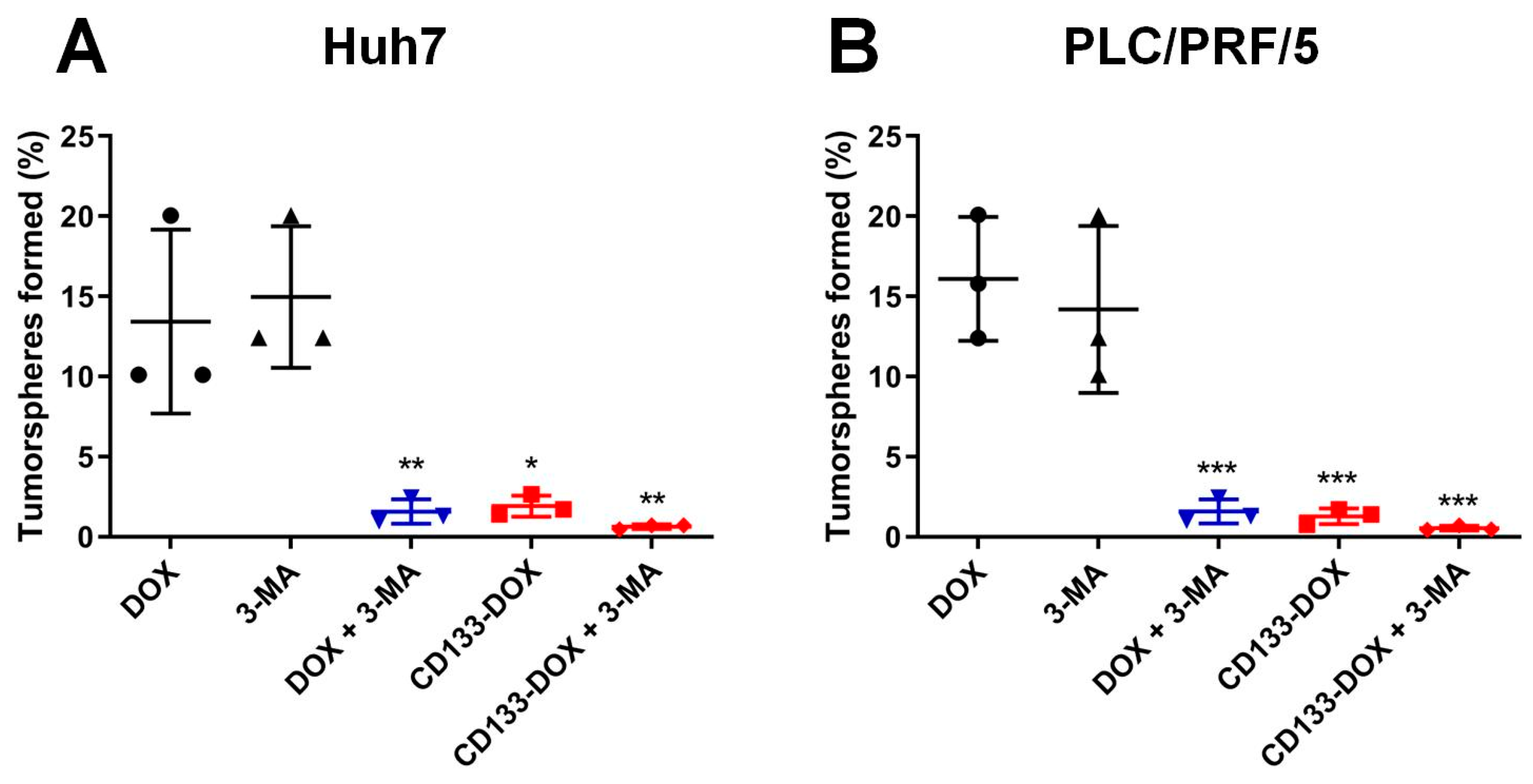 Biomolecules 12 01623 g005