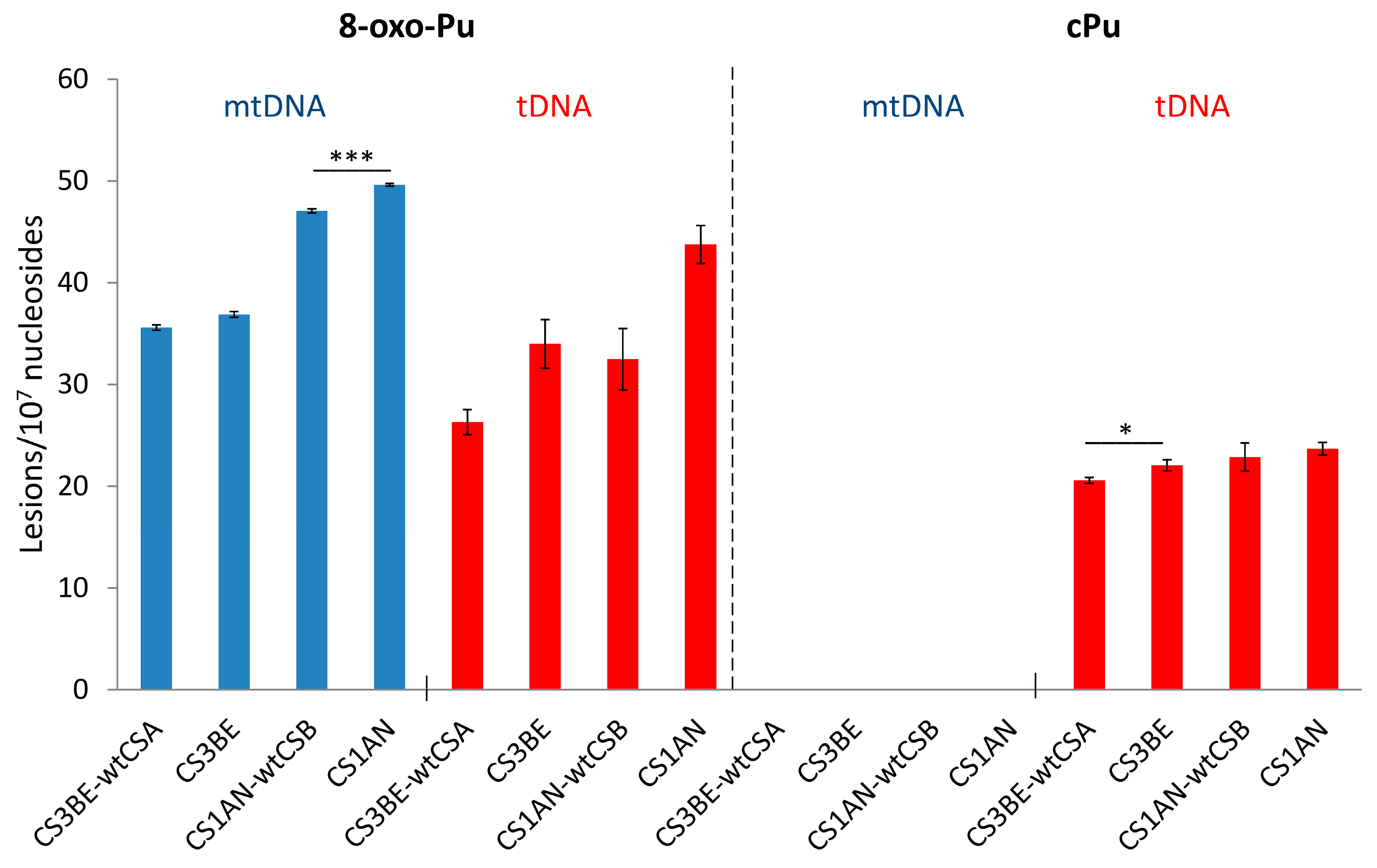 Biomolecules 12 01630 g004