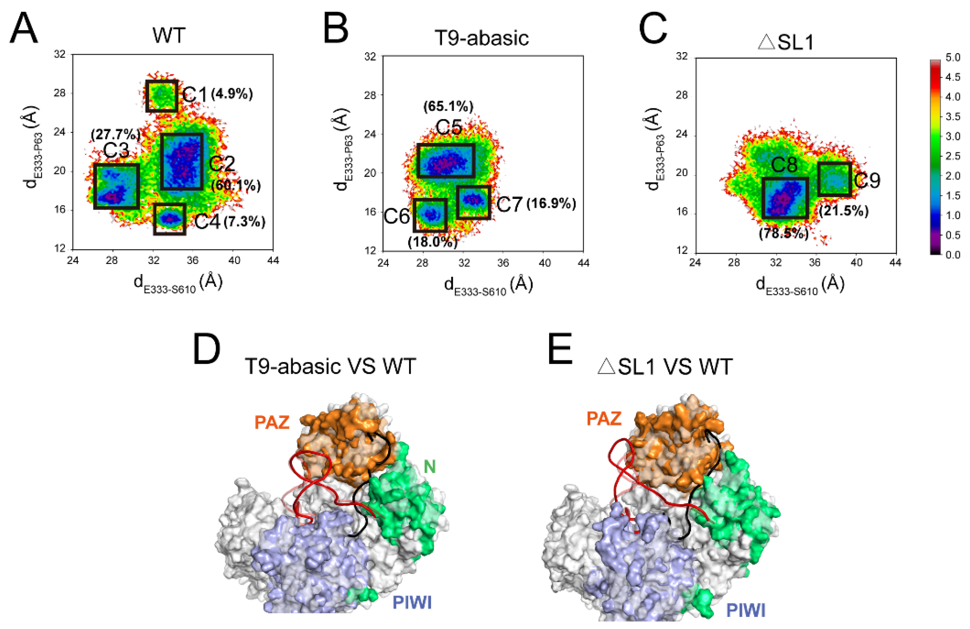 Biomolecules 12 01631 g004
