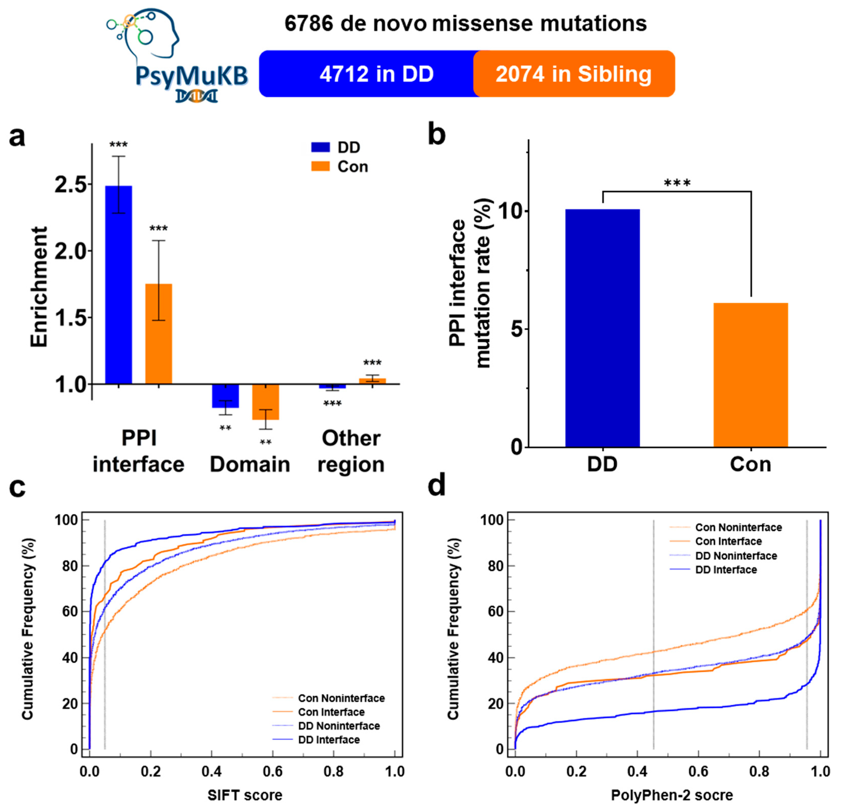 Biomolecules 12 01643 g001