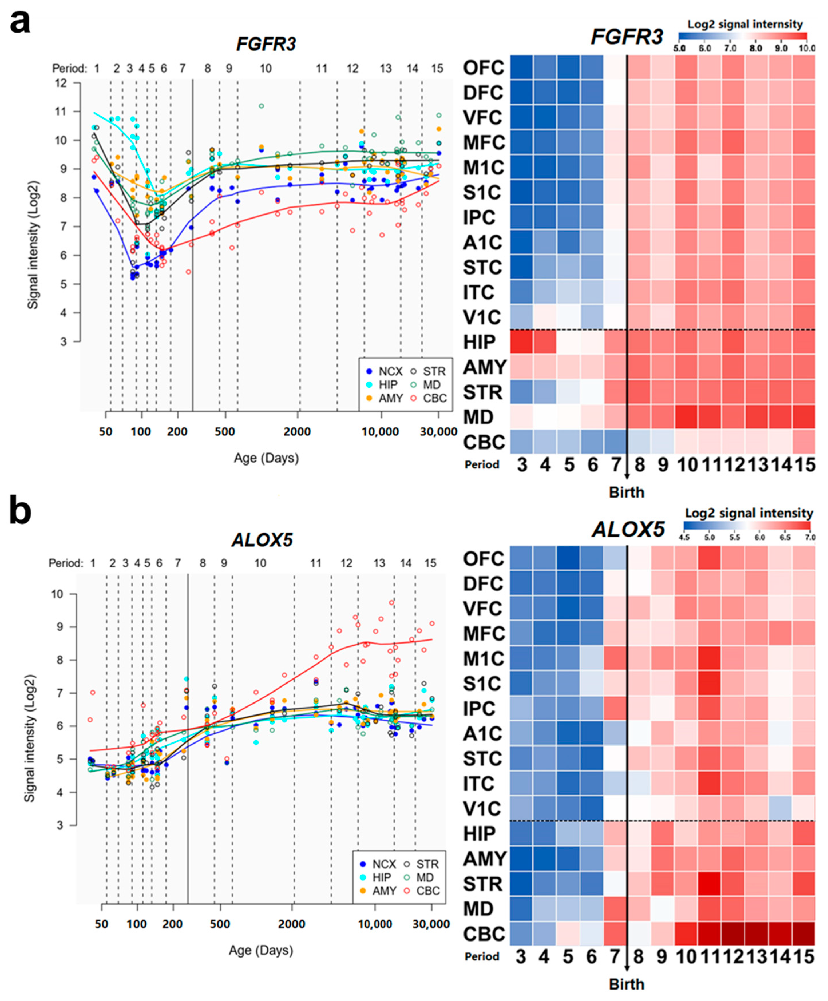 Biomolecules 12 01643 g005