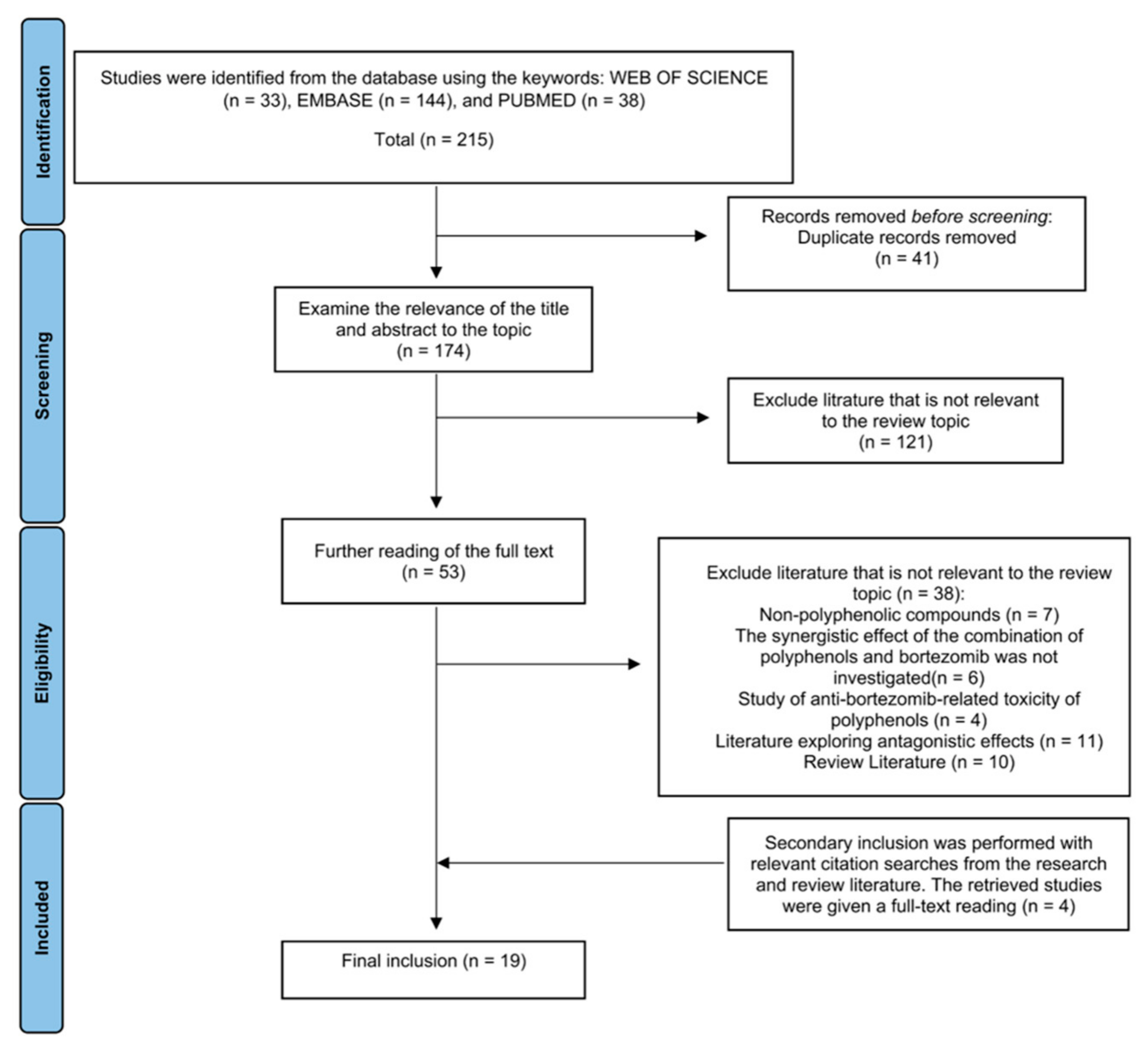 Biomolecules 12 01647 g001