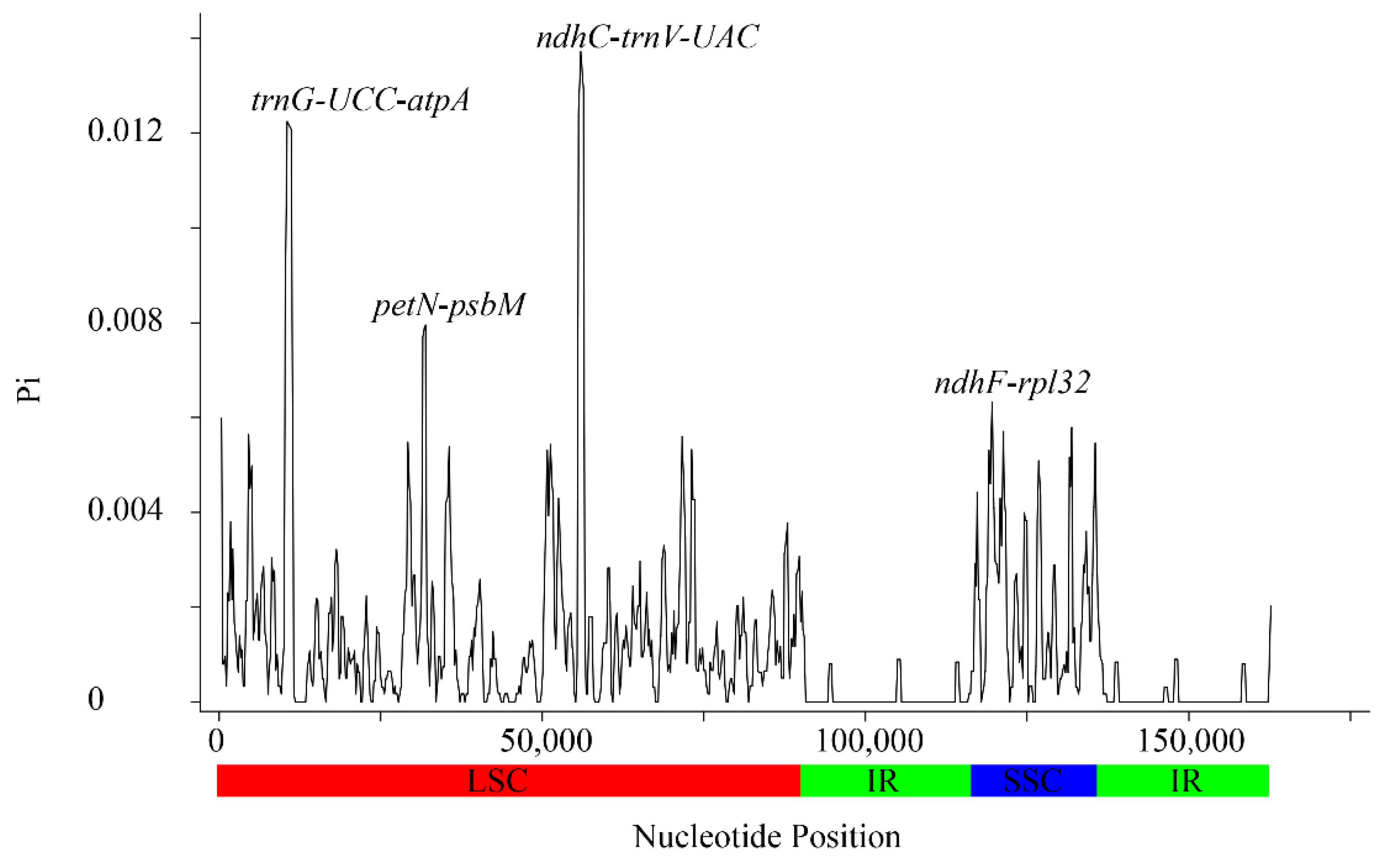 Biomolecules 12 01648 g005 Biomolecules 12 01648 g005