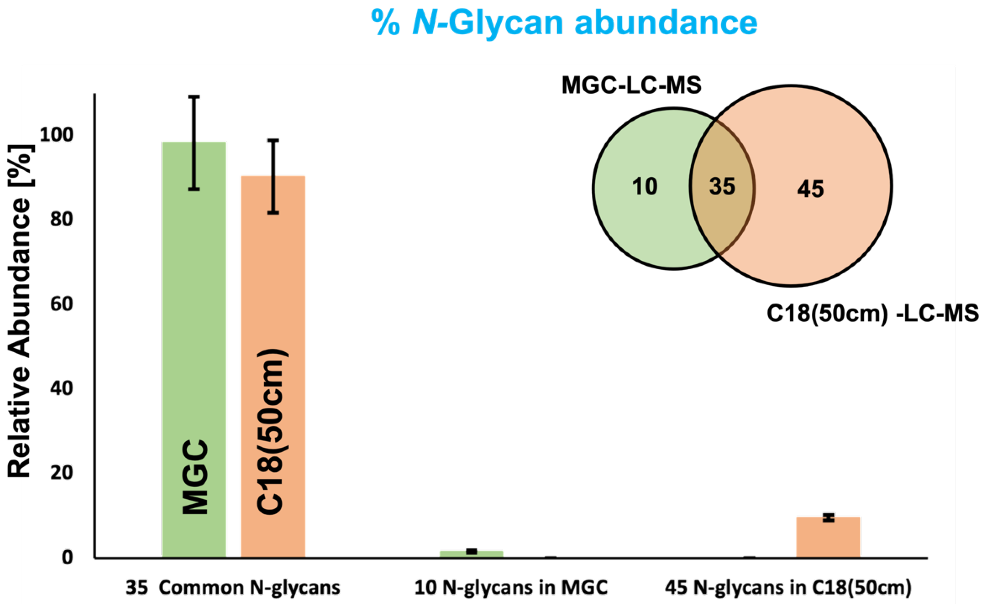 Biomolecules 12 01657 g003