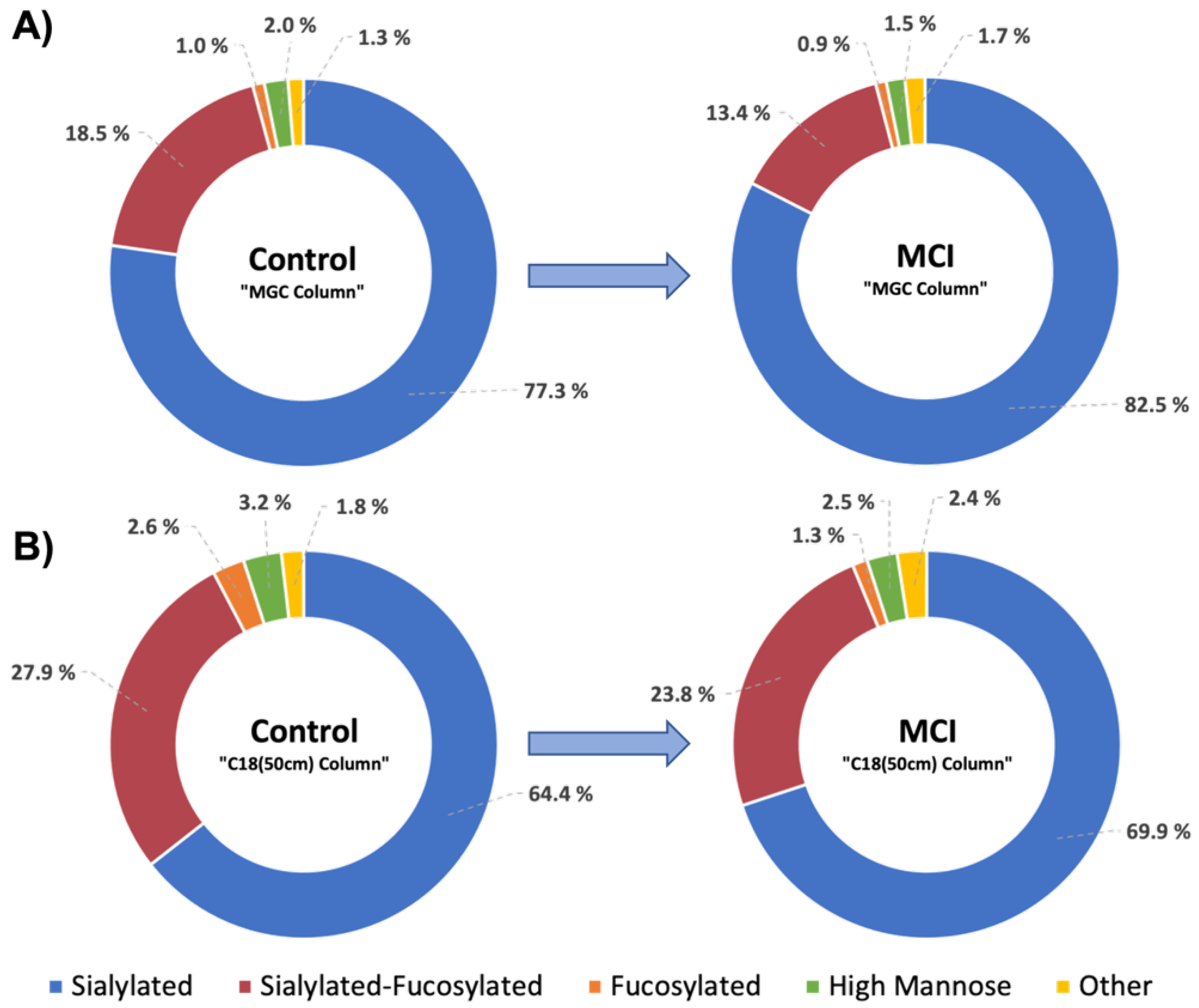 Biomolecules 12 01657 g004