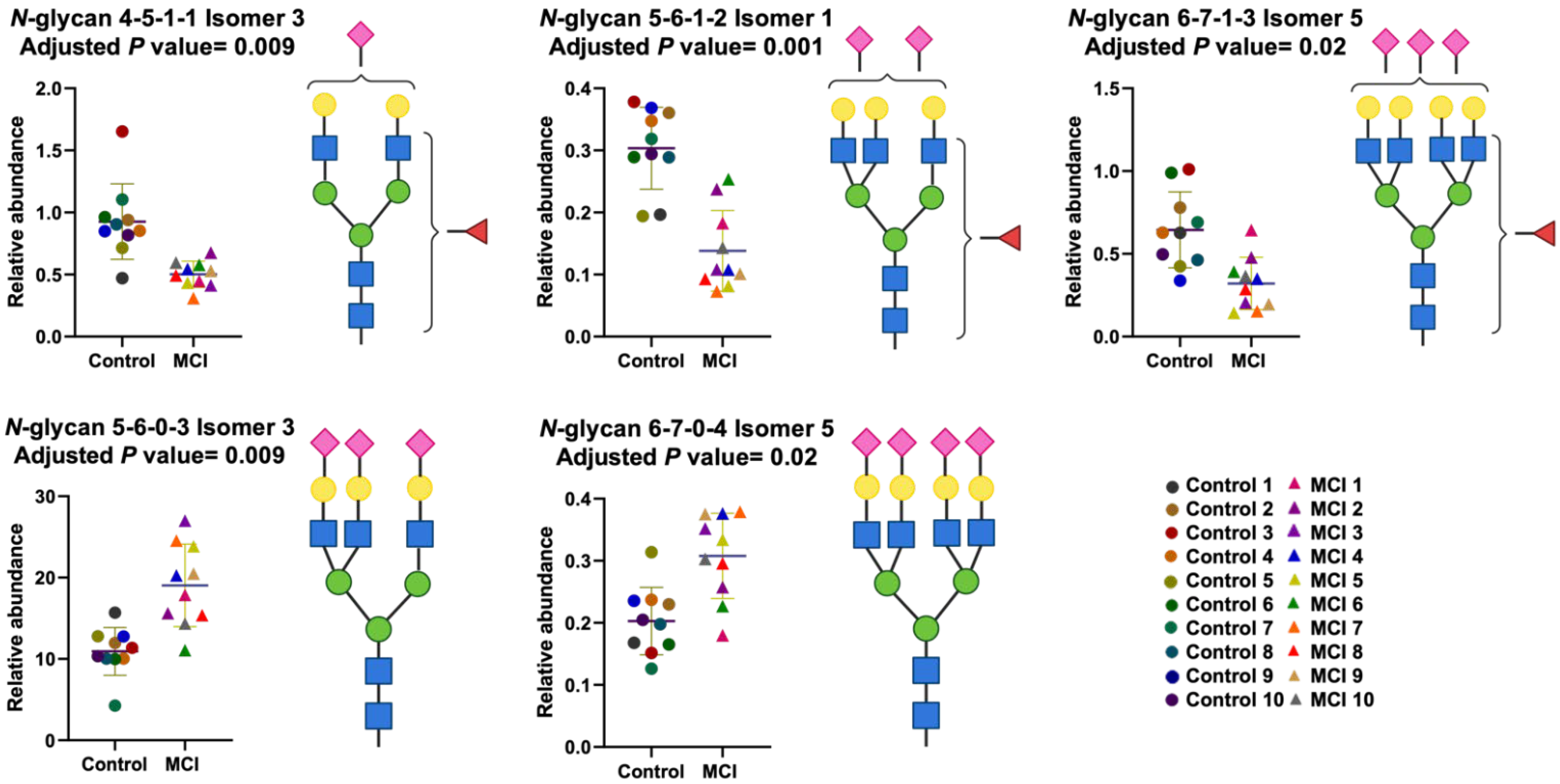 Biomolecules 12 01657 g006