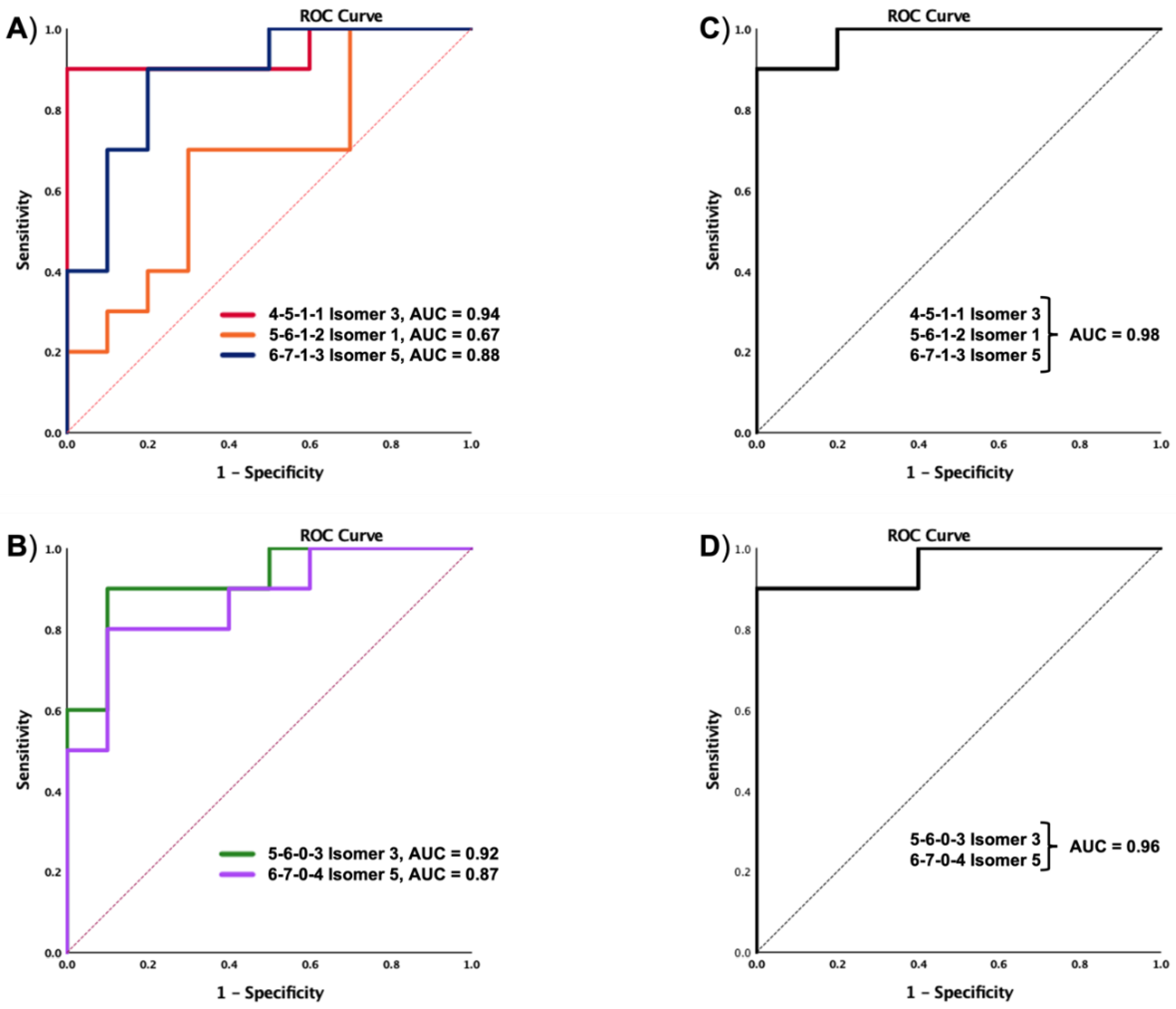 Biomolecules 12 01657 g007