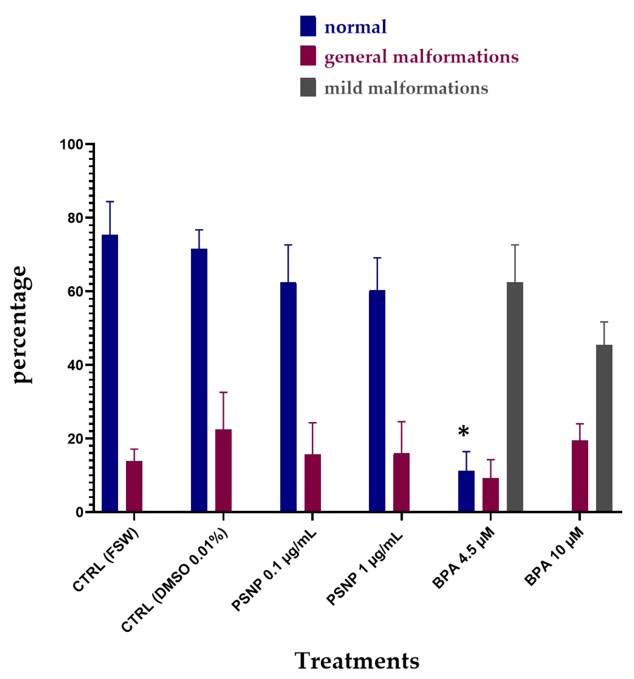 Biomolecules 12 01661 g001
