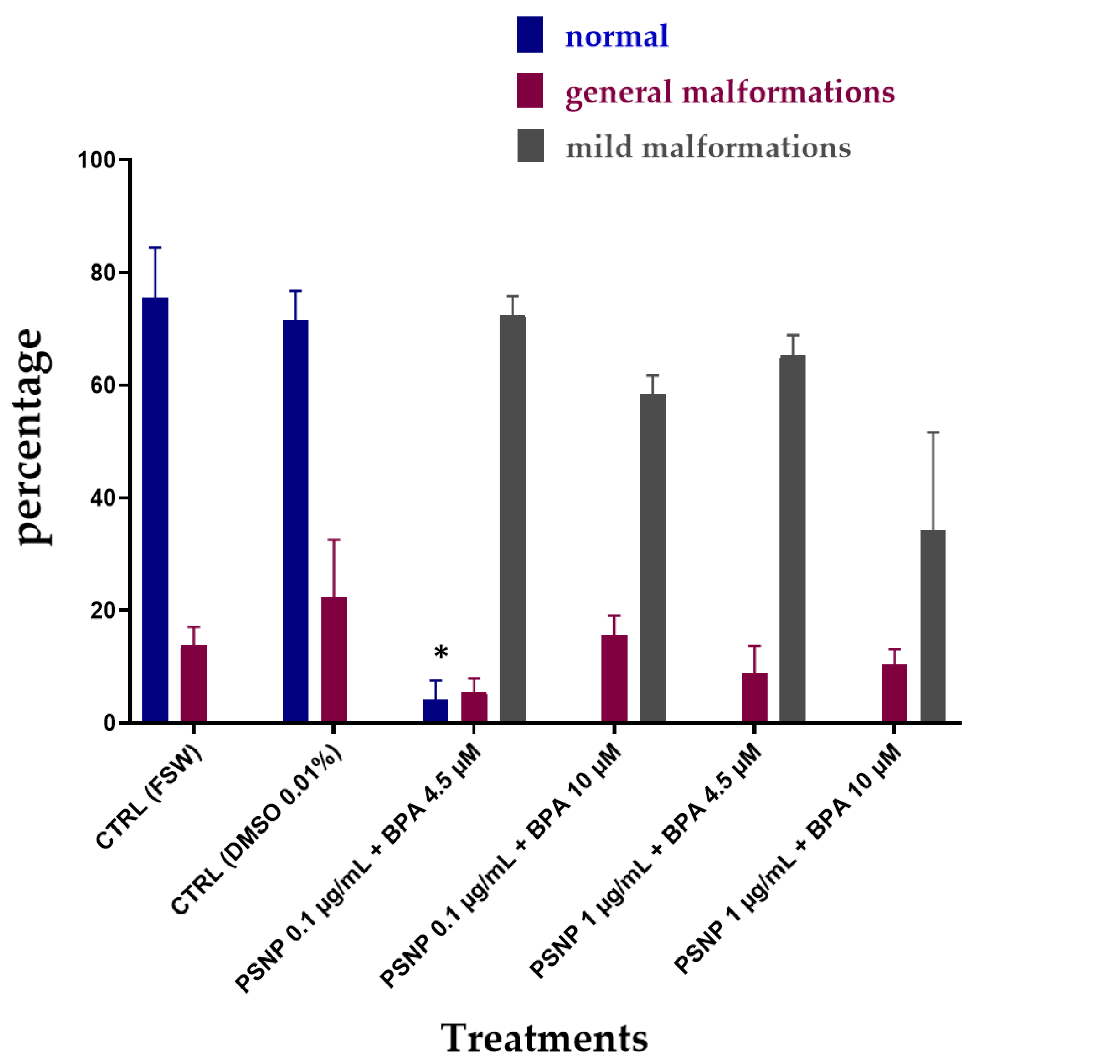 Biomolecules 12 01661 g003