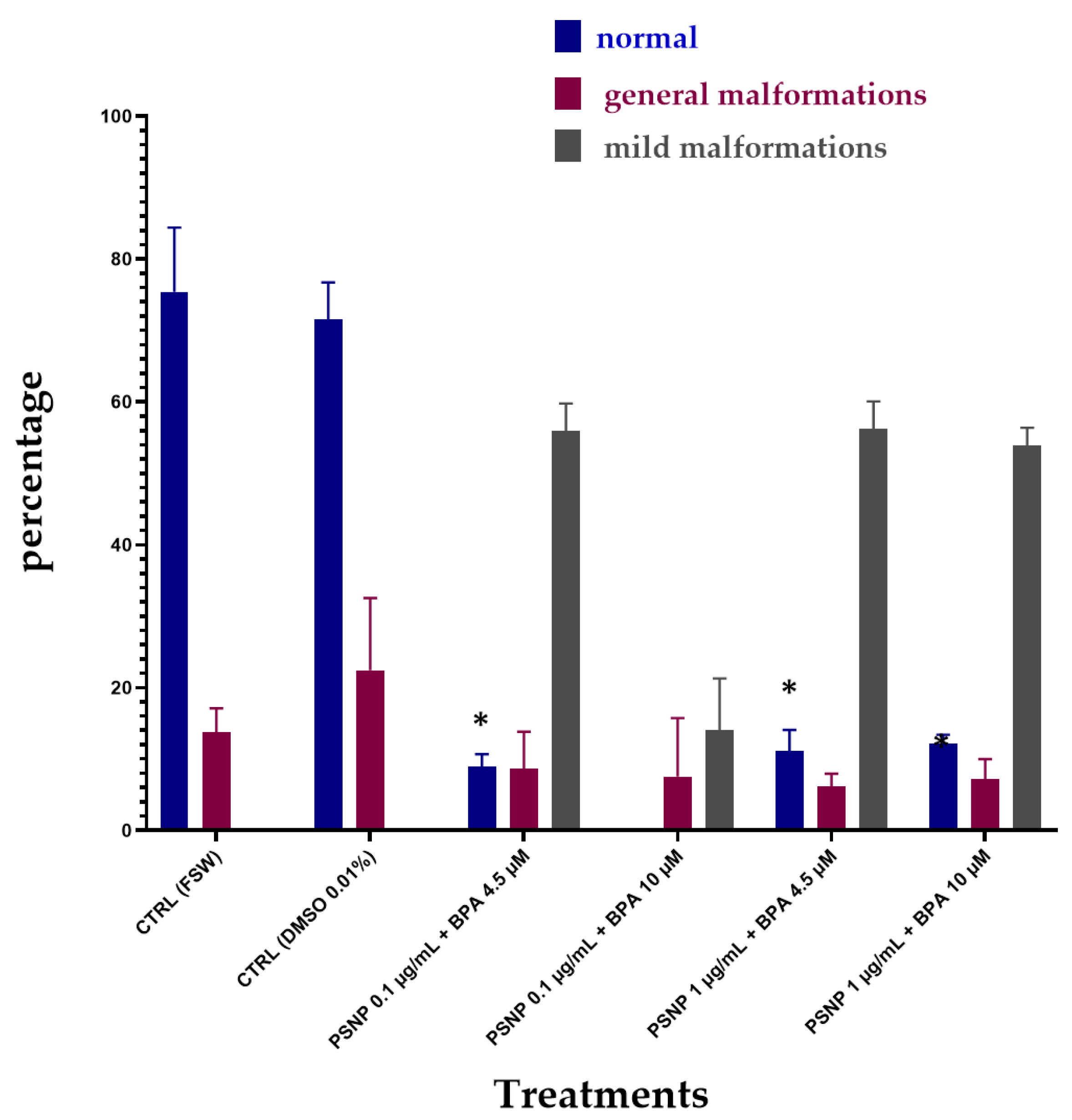 Biomolecules 12 01661 g004