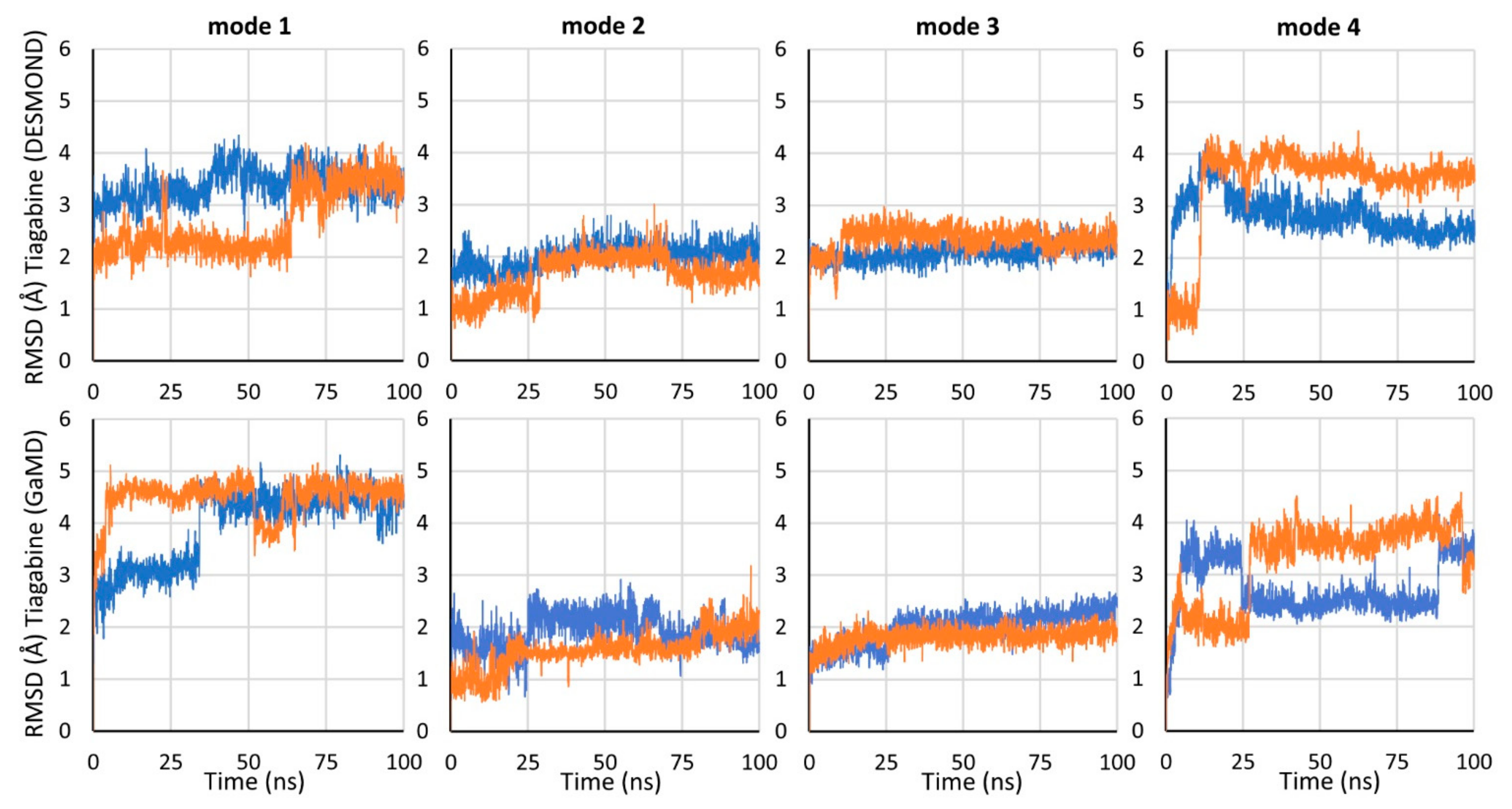 Biomolecules 12 01663 g002
