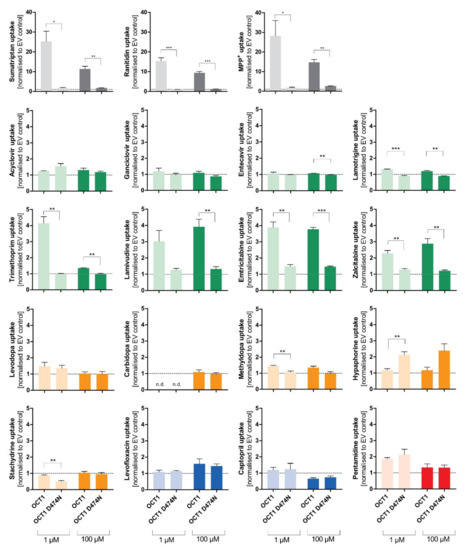 Biomolecules 12 01664 g005