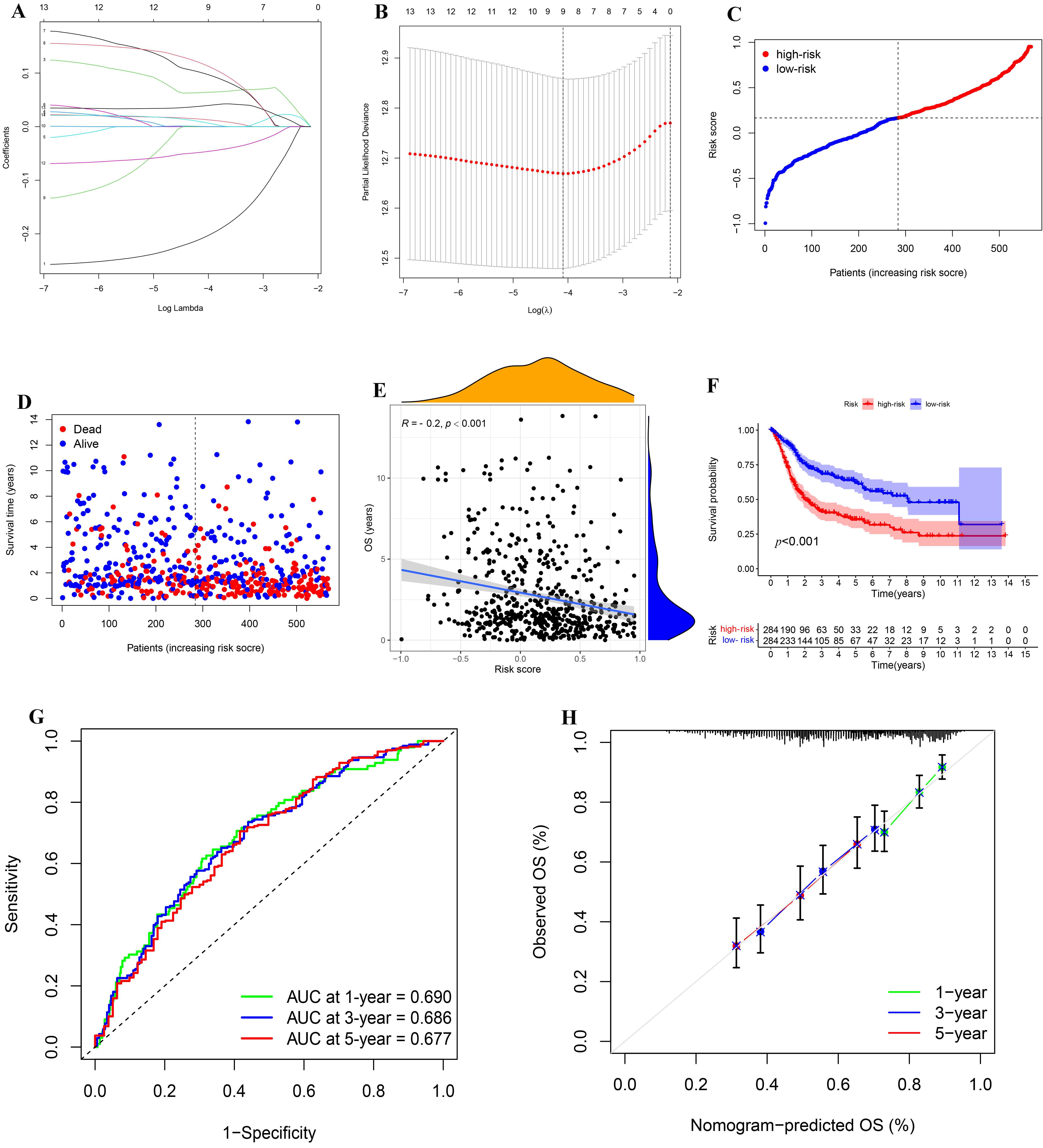 Biomolecules 12 01670 g005