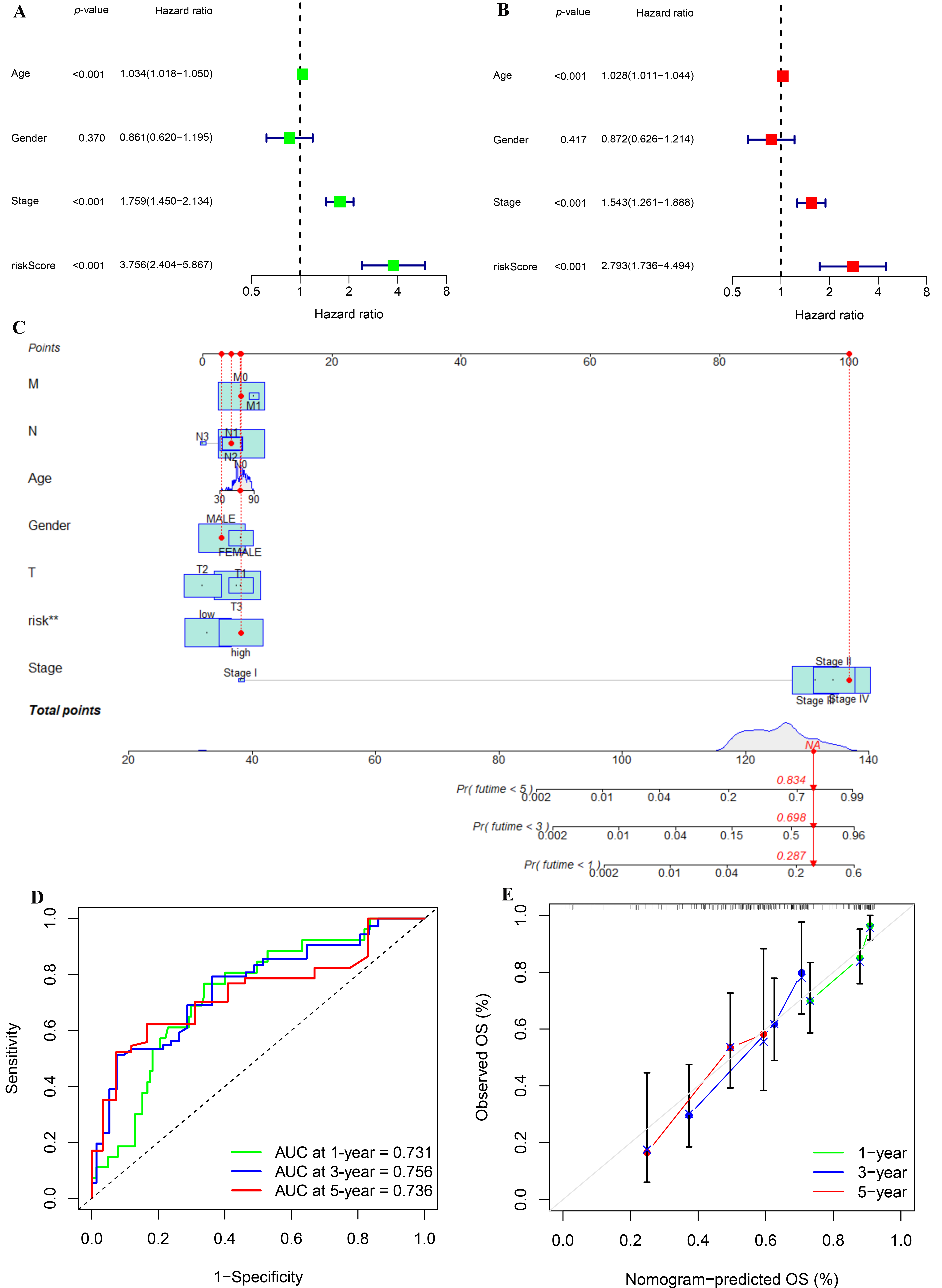 Biomolecules 12 01670 g007
