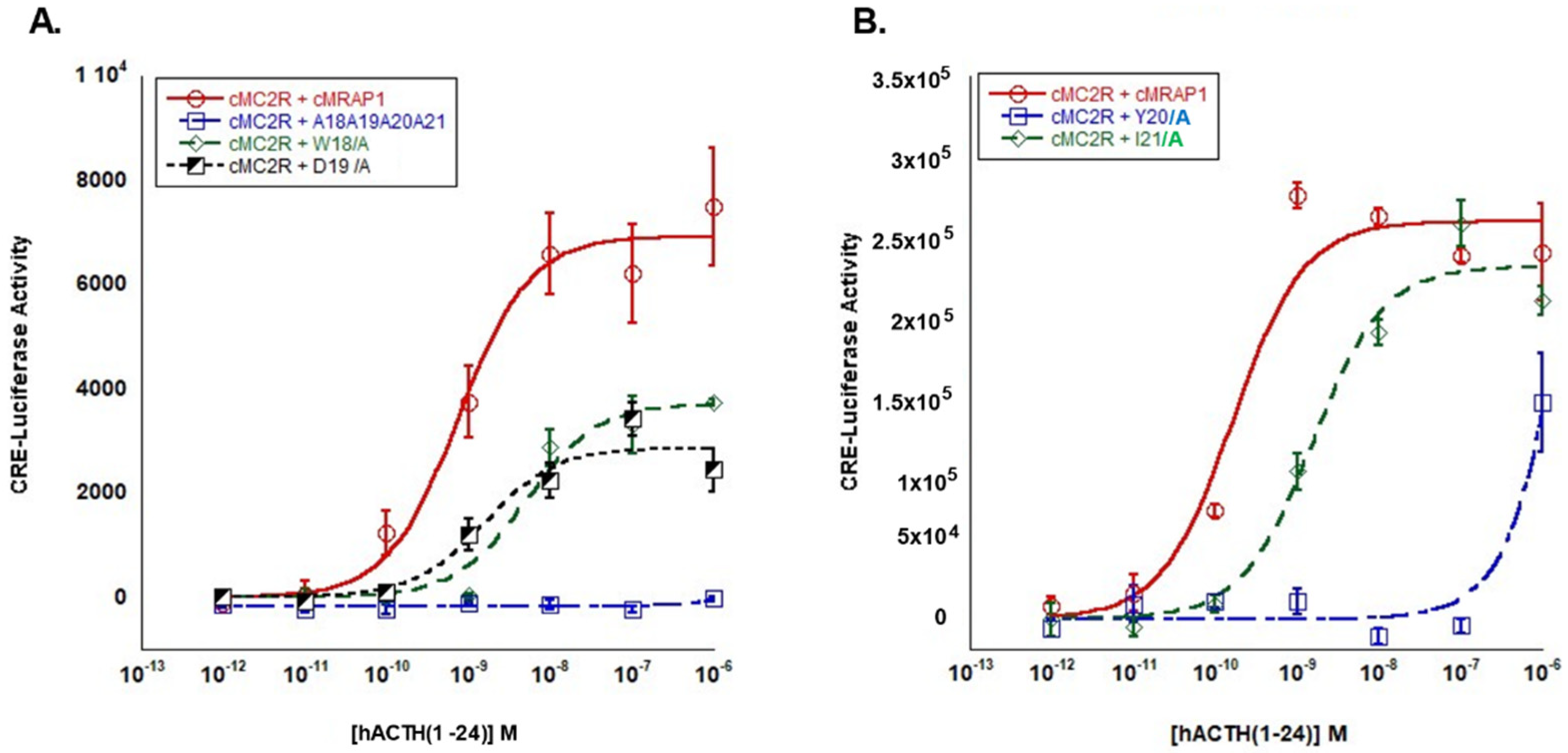 Biomolecules 12 01681 g002