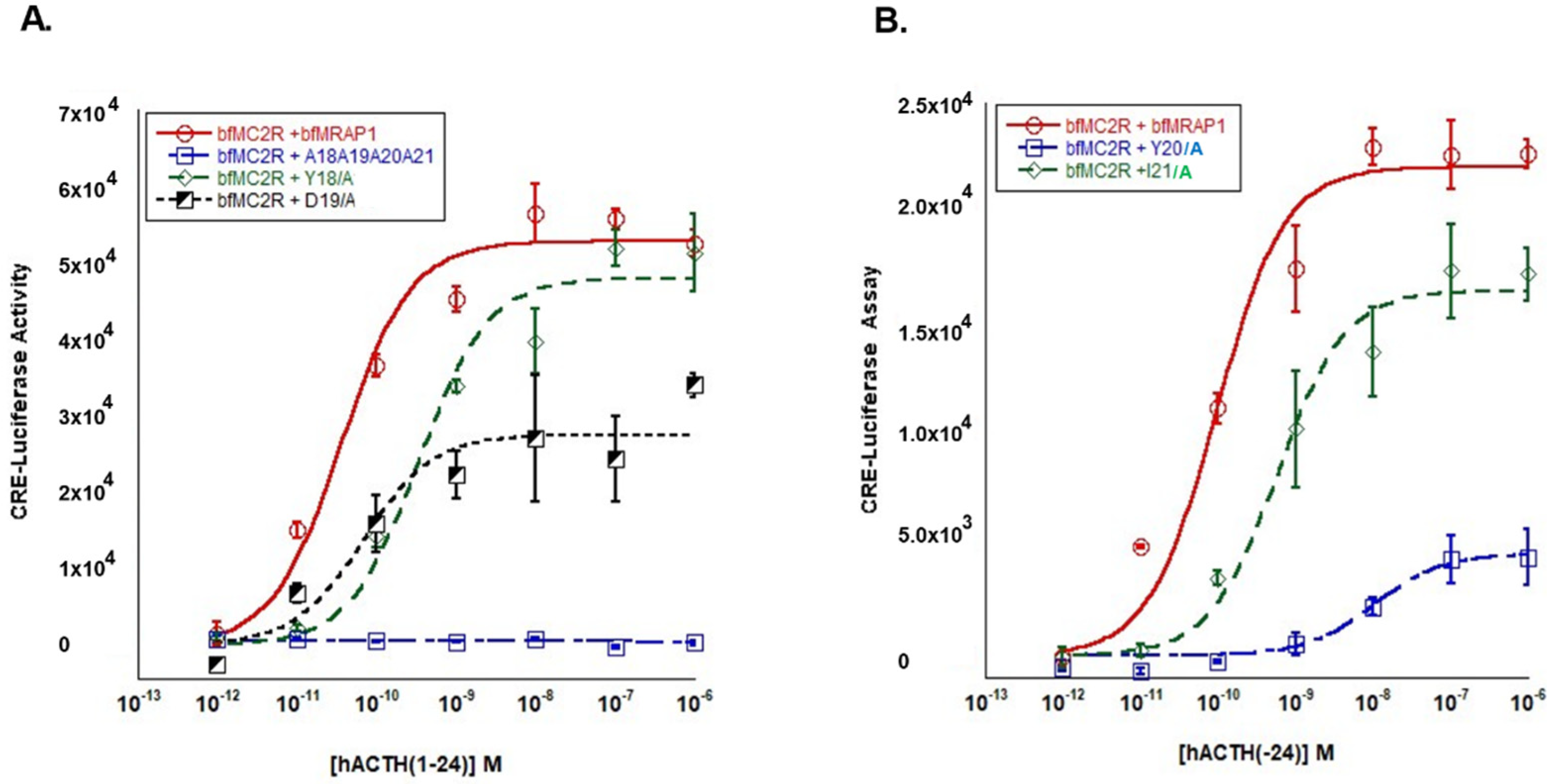 Biomolecules 12 01681 g003