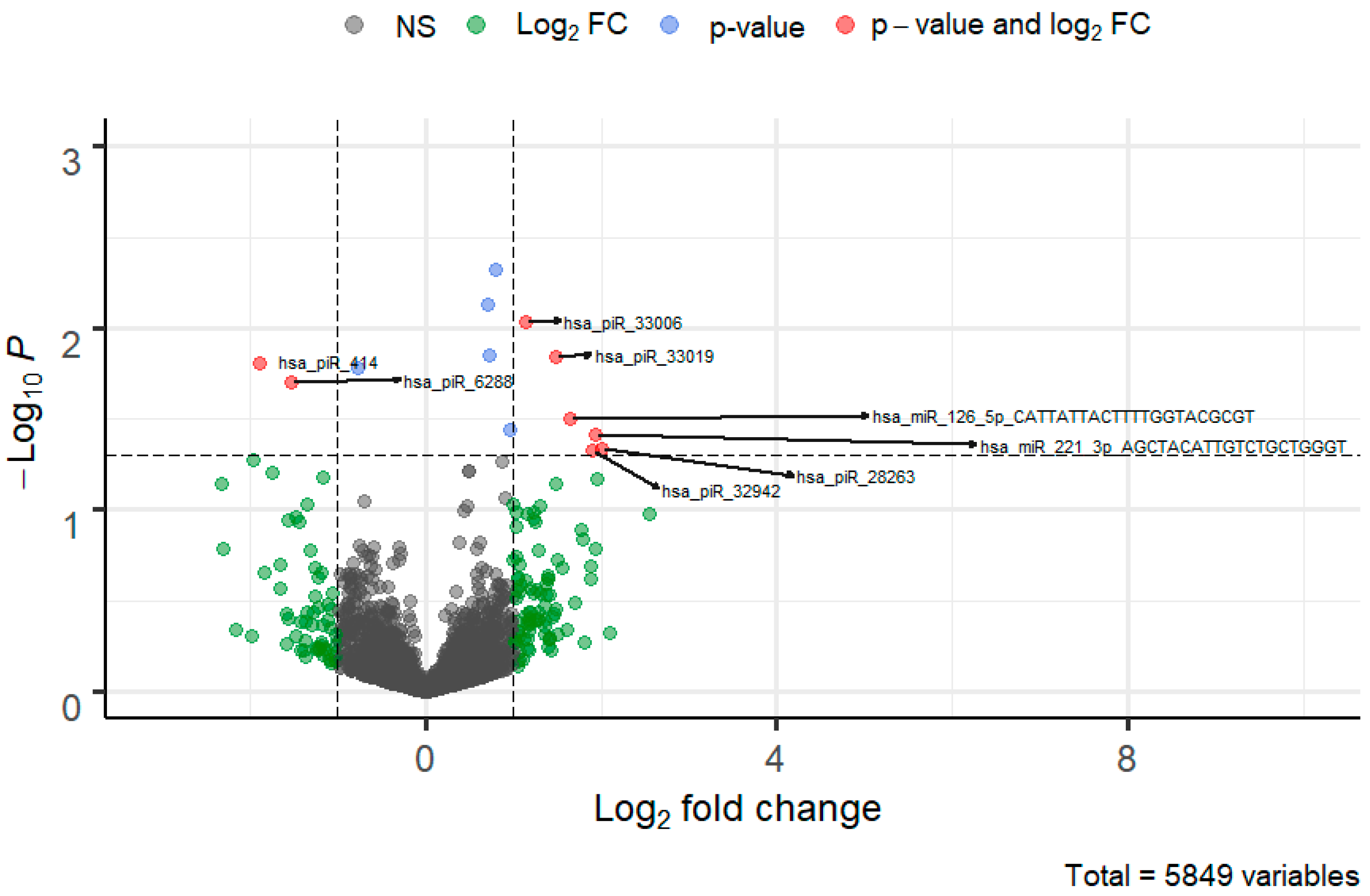 Biomolecules 12 01687 g004 Biomolecules 12 01687 g004