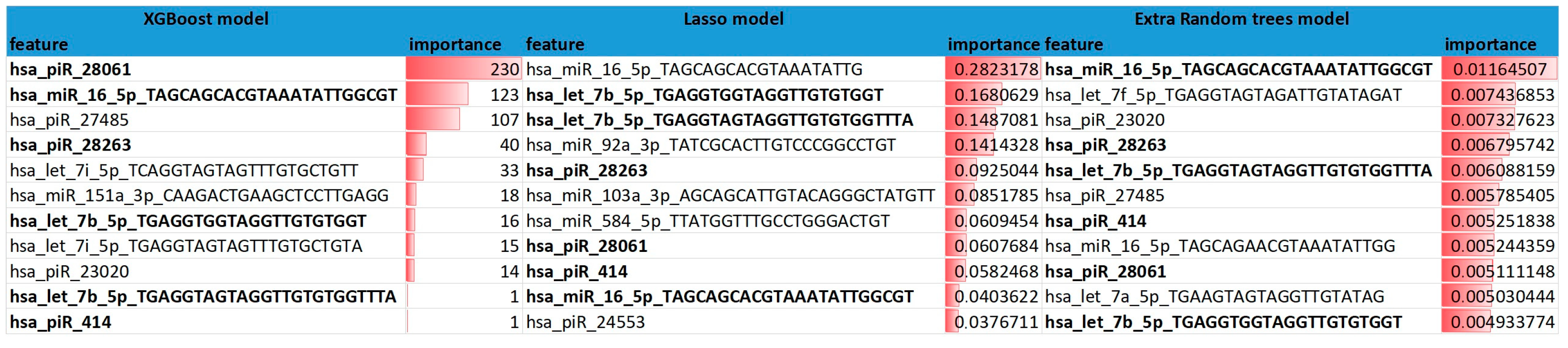 Biomolecules 12 01687 g005 Biomolecules 12 01687 g005