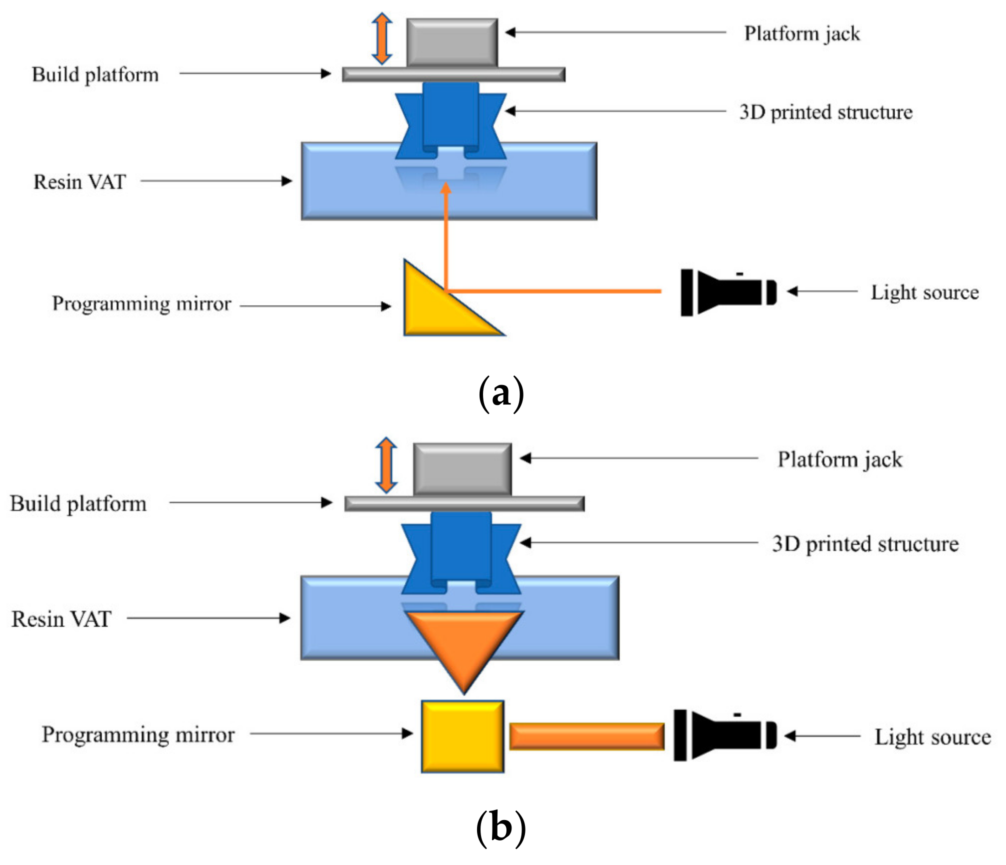 Biomolecules 12 01692 g001