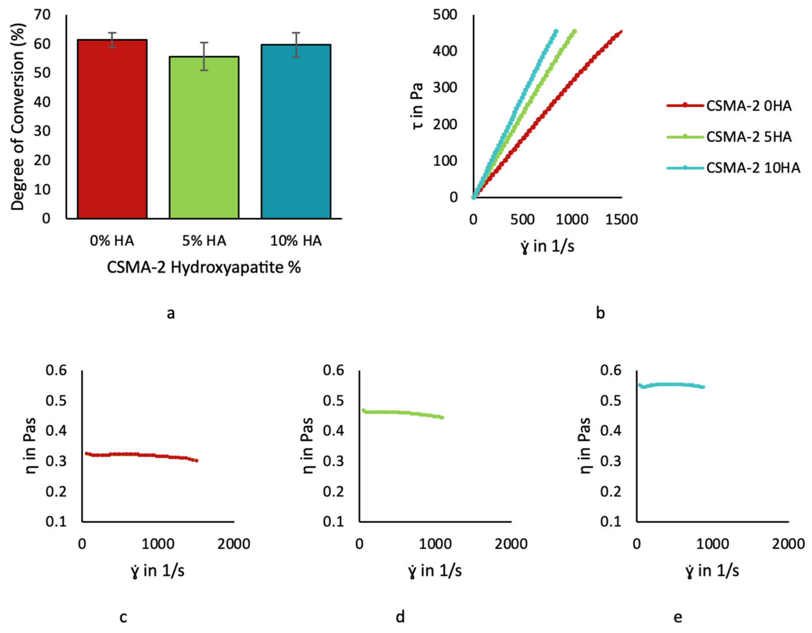 Biomolecules 12 01692 g005