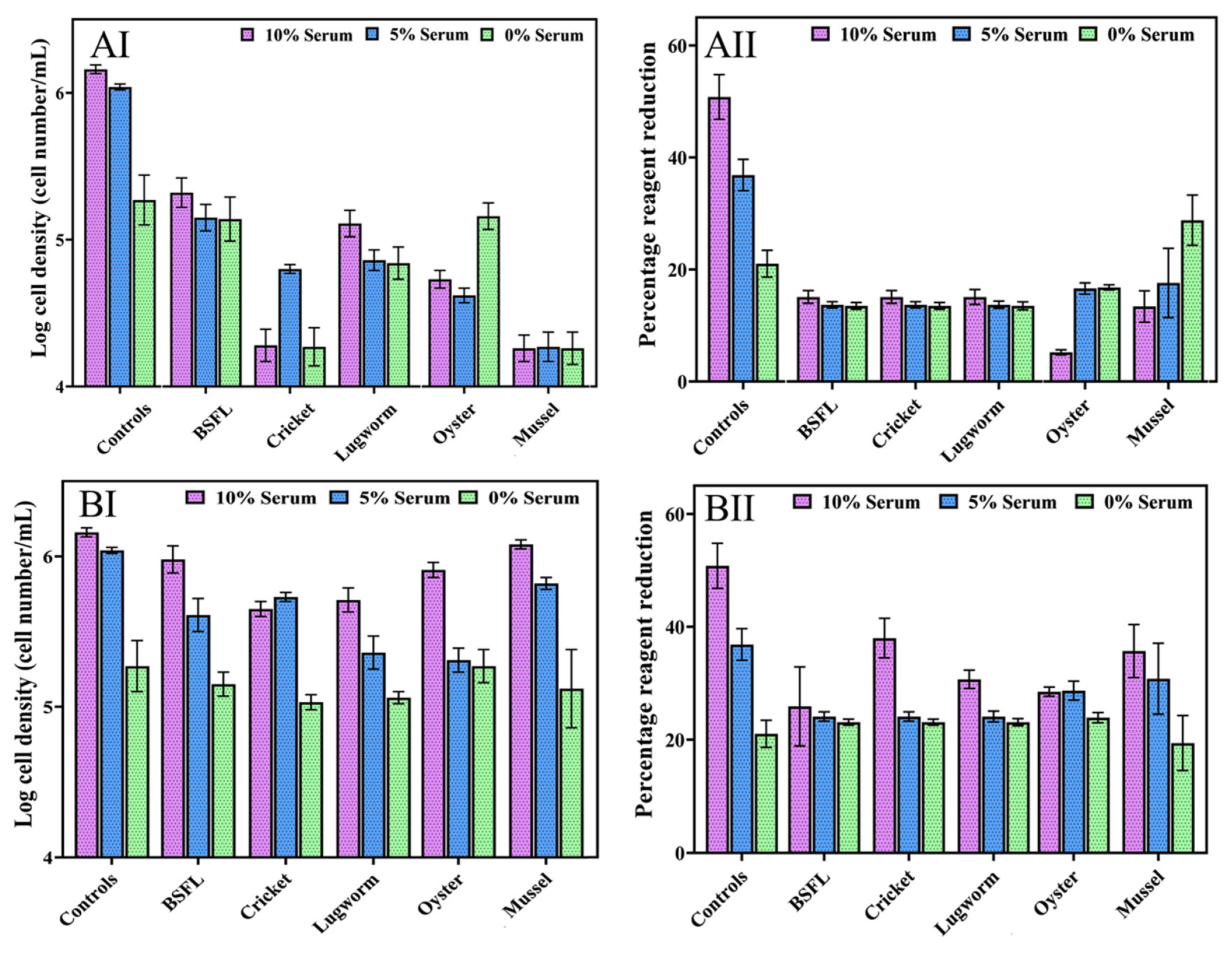 Biomolecules 12 01697 g003