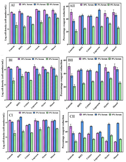 Biomolecules 12 01697 g004