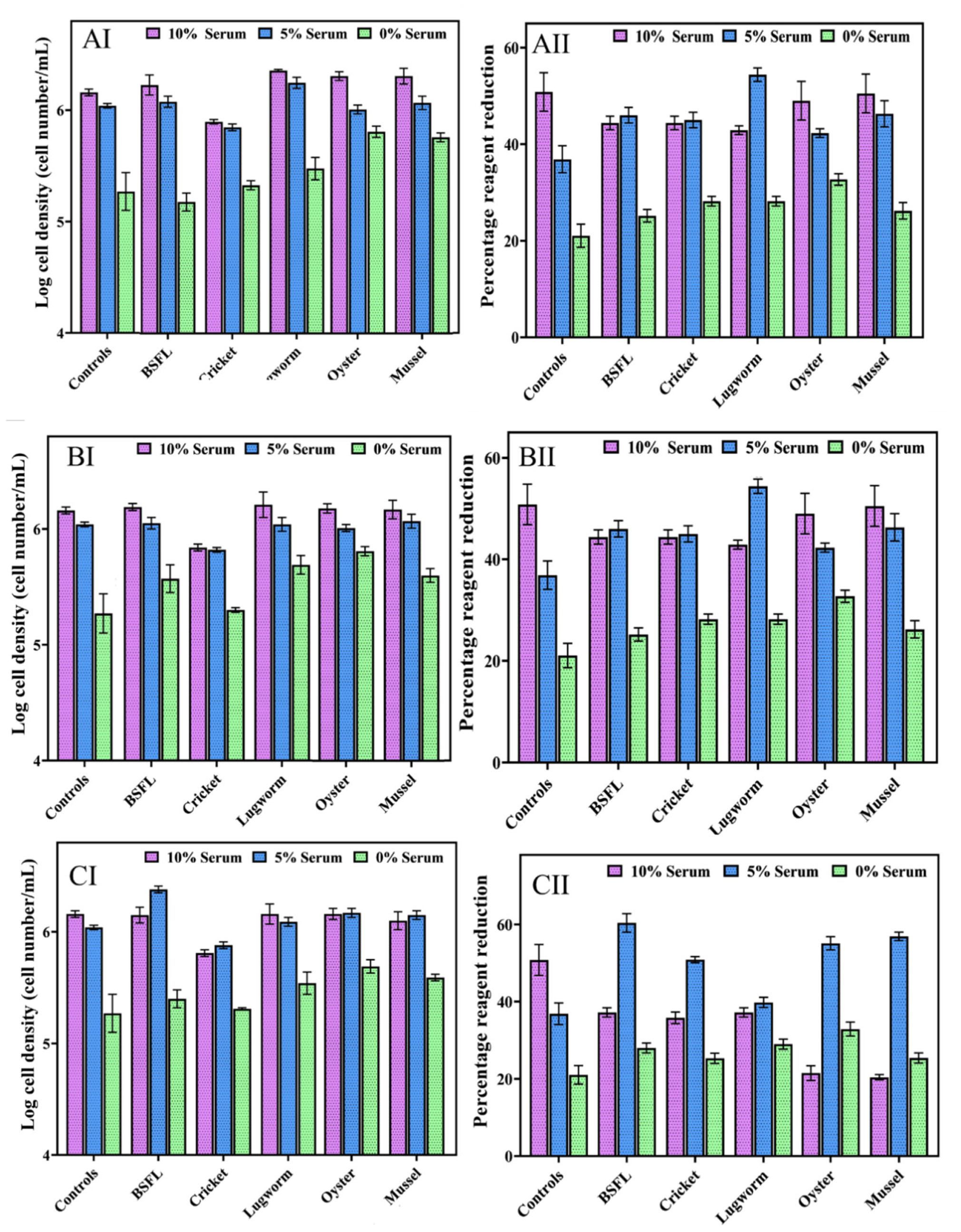 Biomolecules 12 01697 g004
