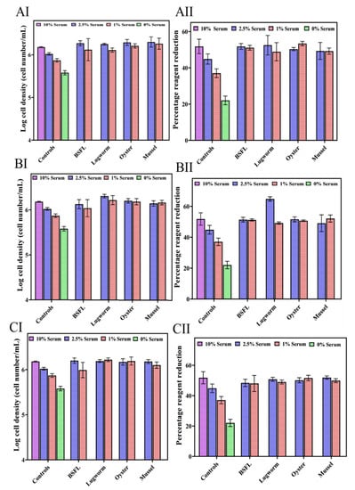 Biomolecules 12 01697 g006