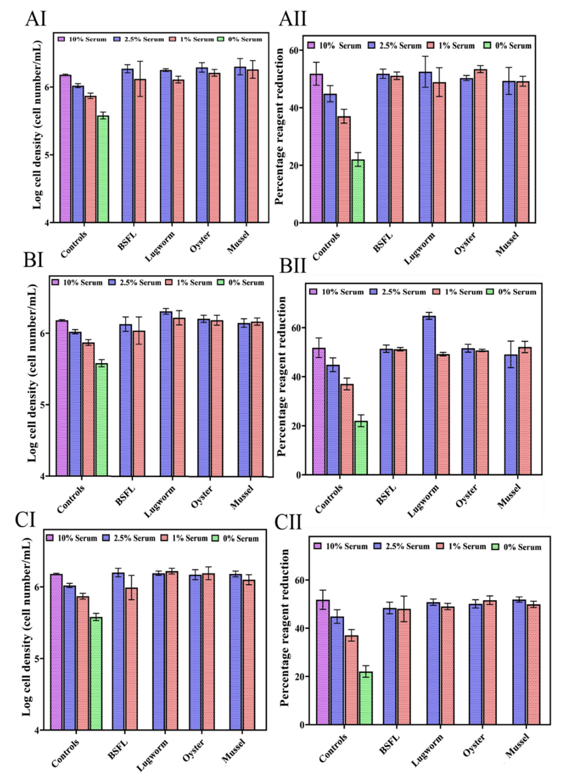 Biomolecules 12 01697 g006