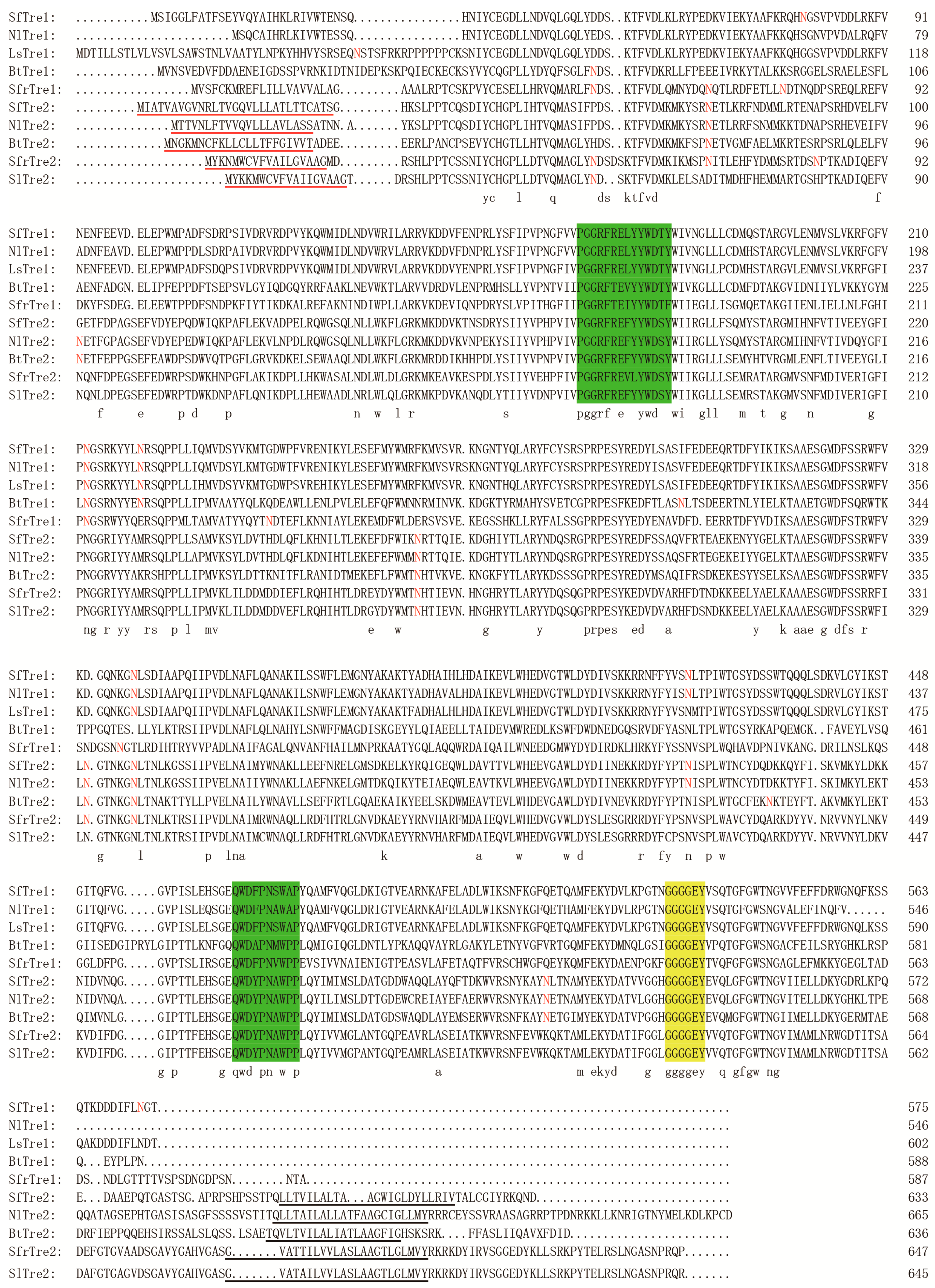 Biomolecules 12 01699 g001