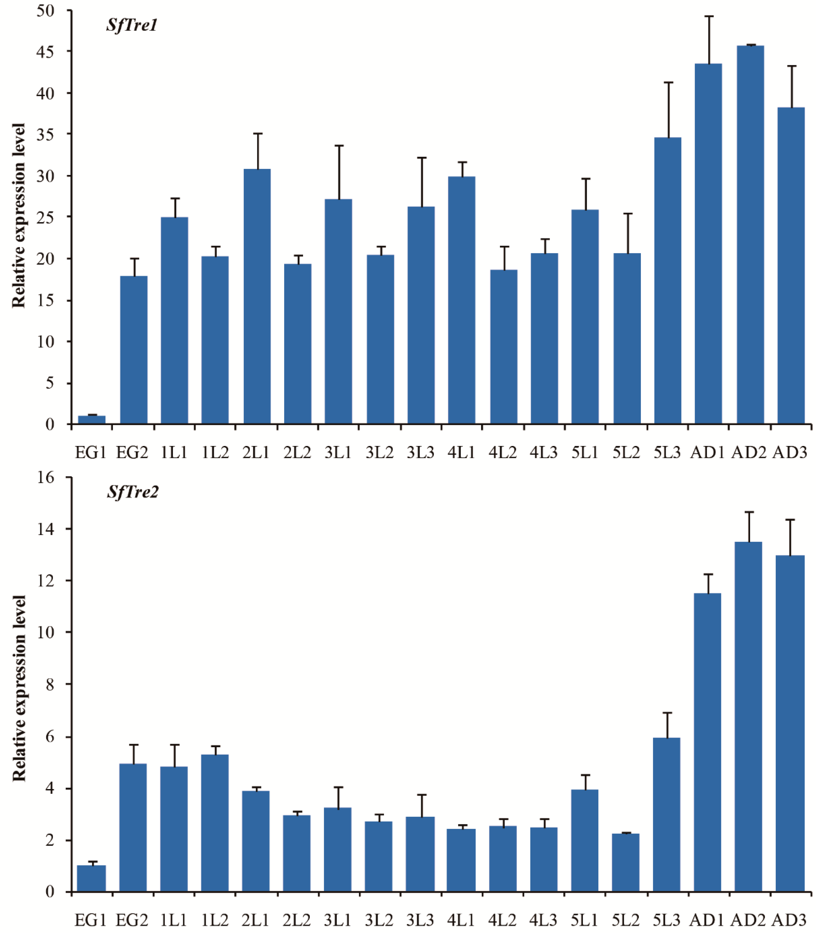Biomolecules 12 01699 g004
