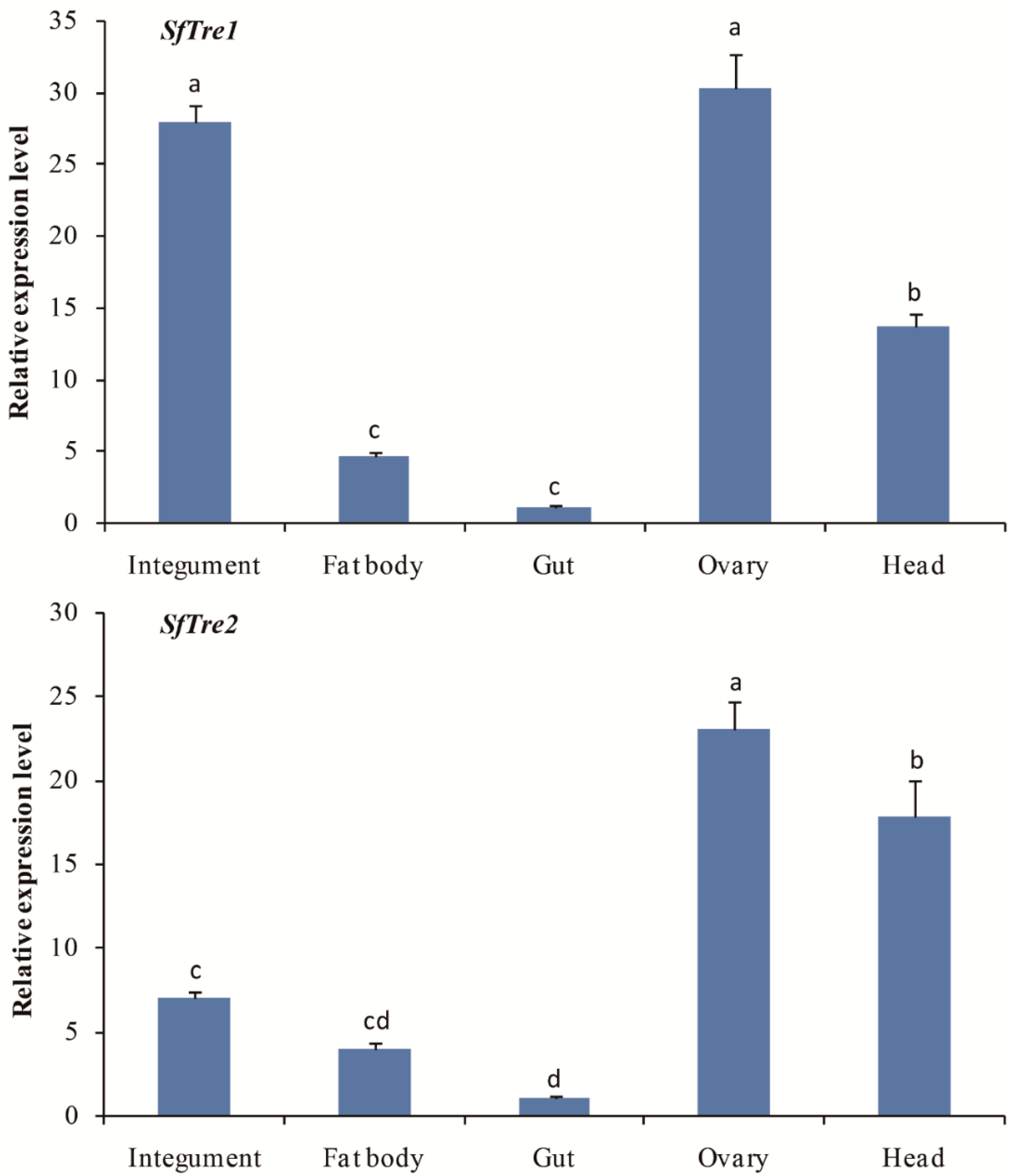 Biomolecules 12 01699 g005