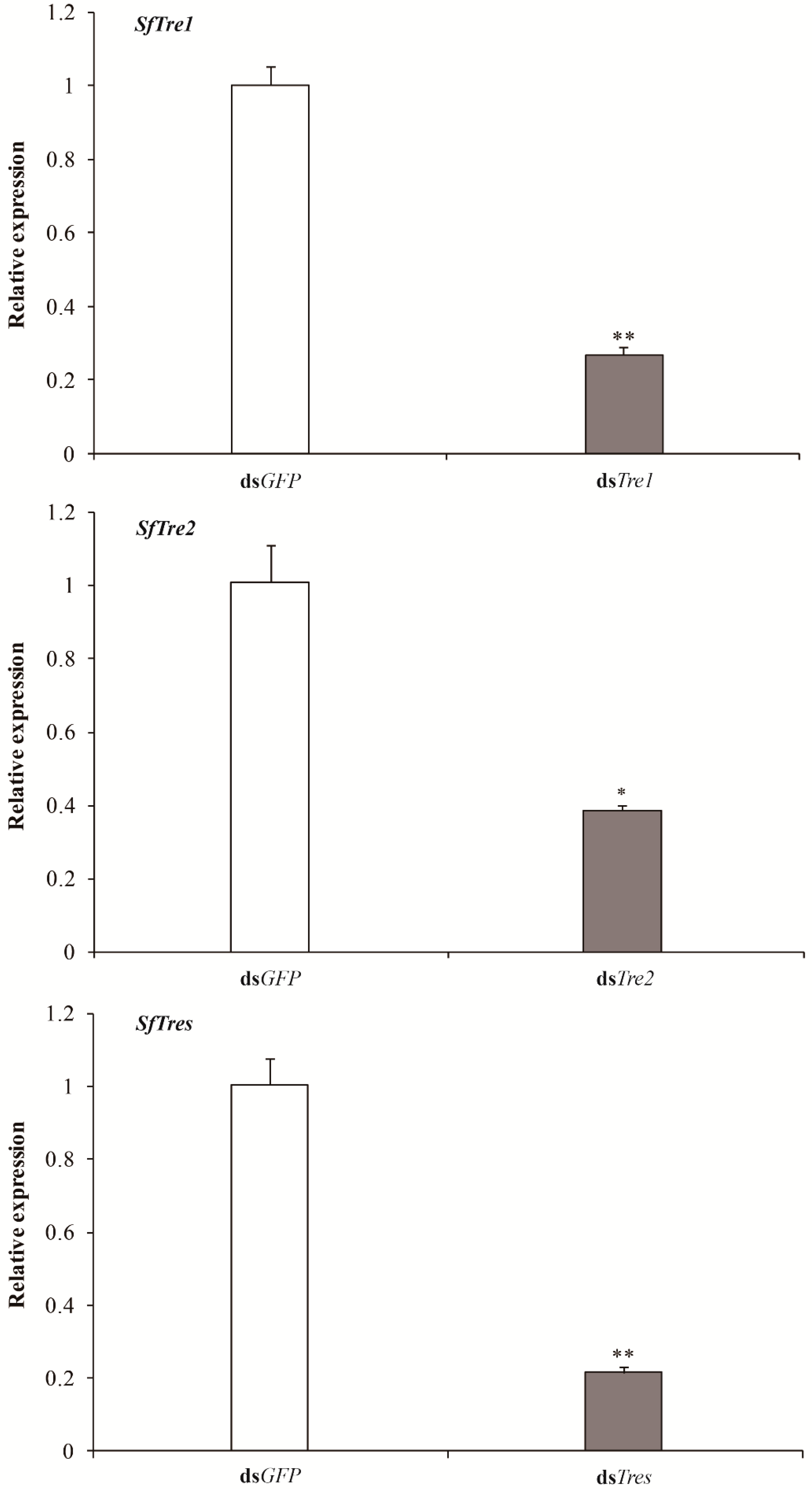 Biomolecules 12 01699 g006