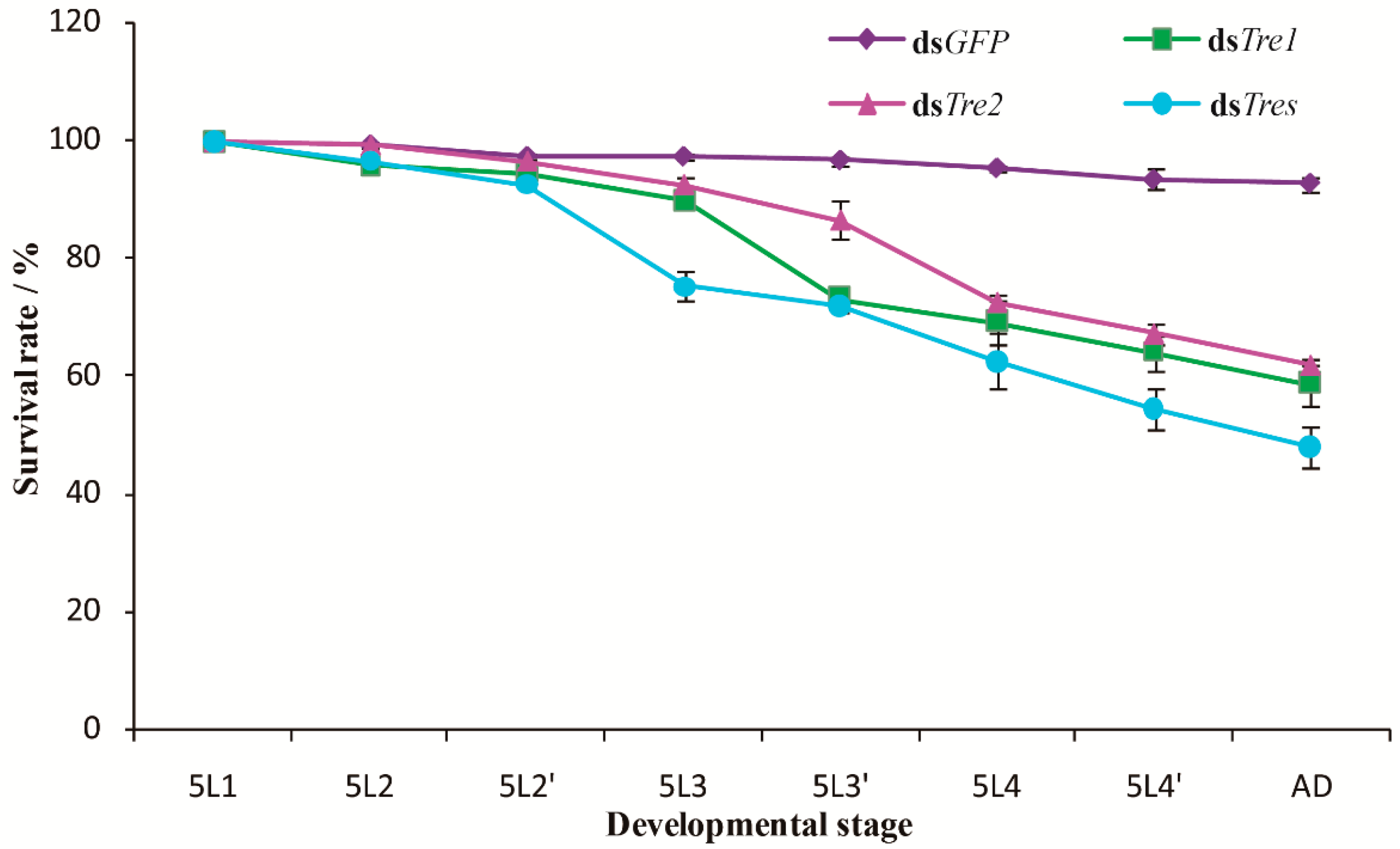 Biomolecules 12 01699 g007
