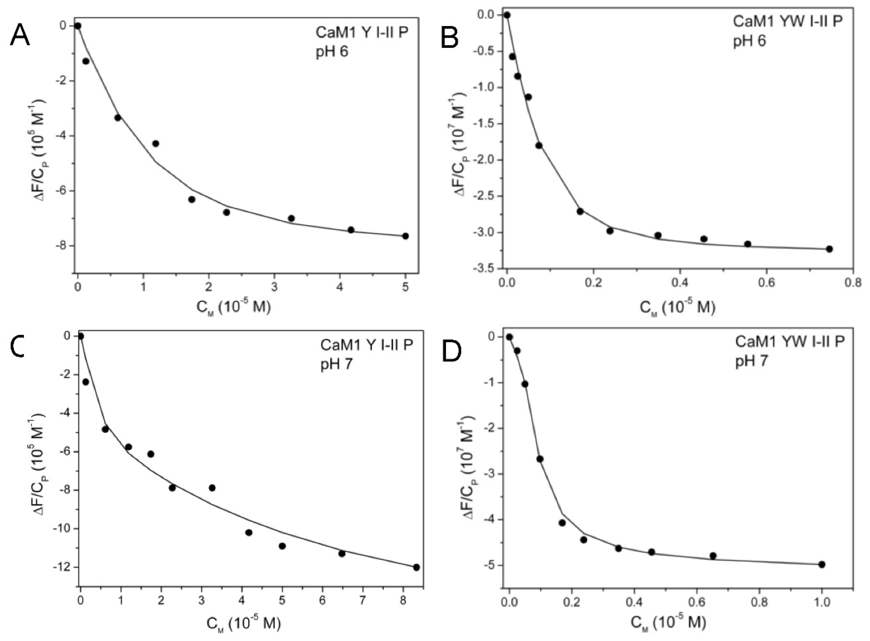 Biomolecules 12 01703 g004