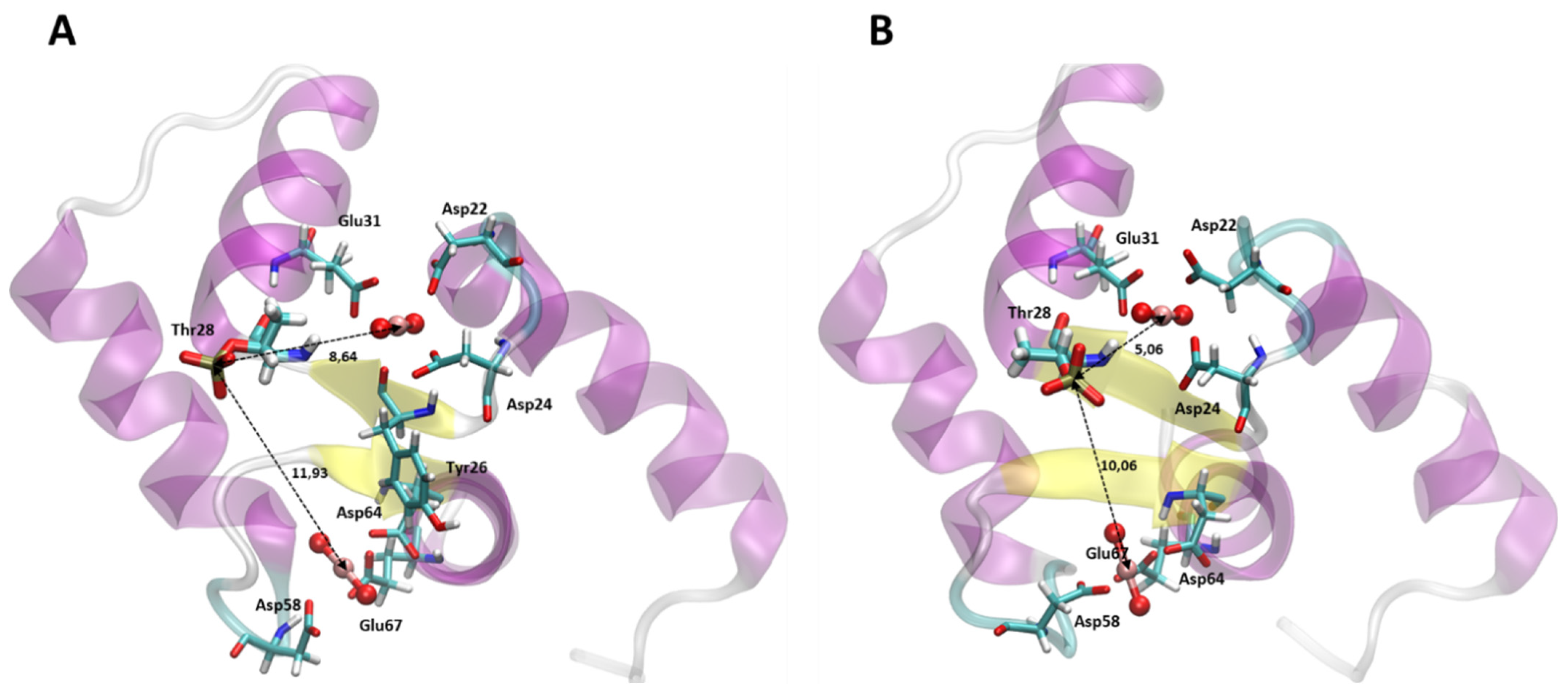Biomolecules 12 01703 g006