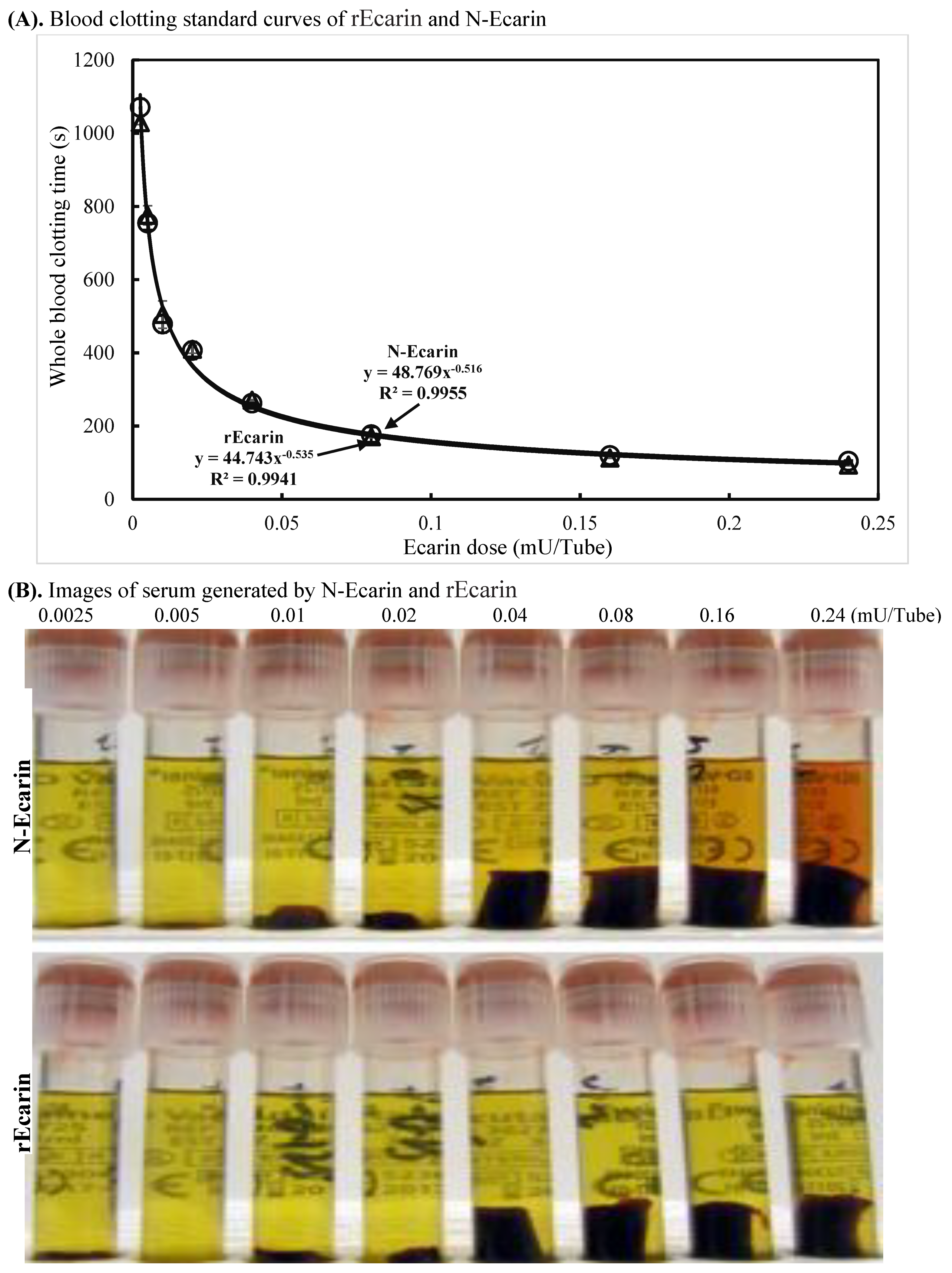 Biomolecules 12 01704 g002a