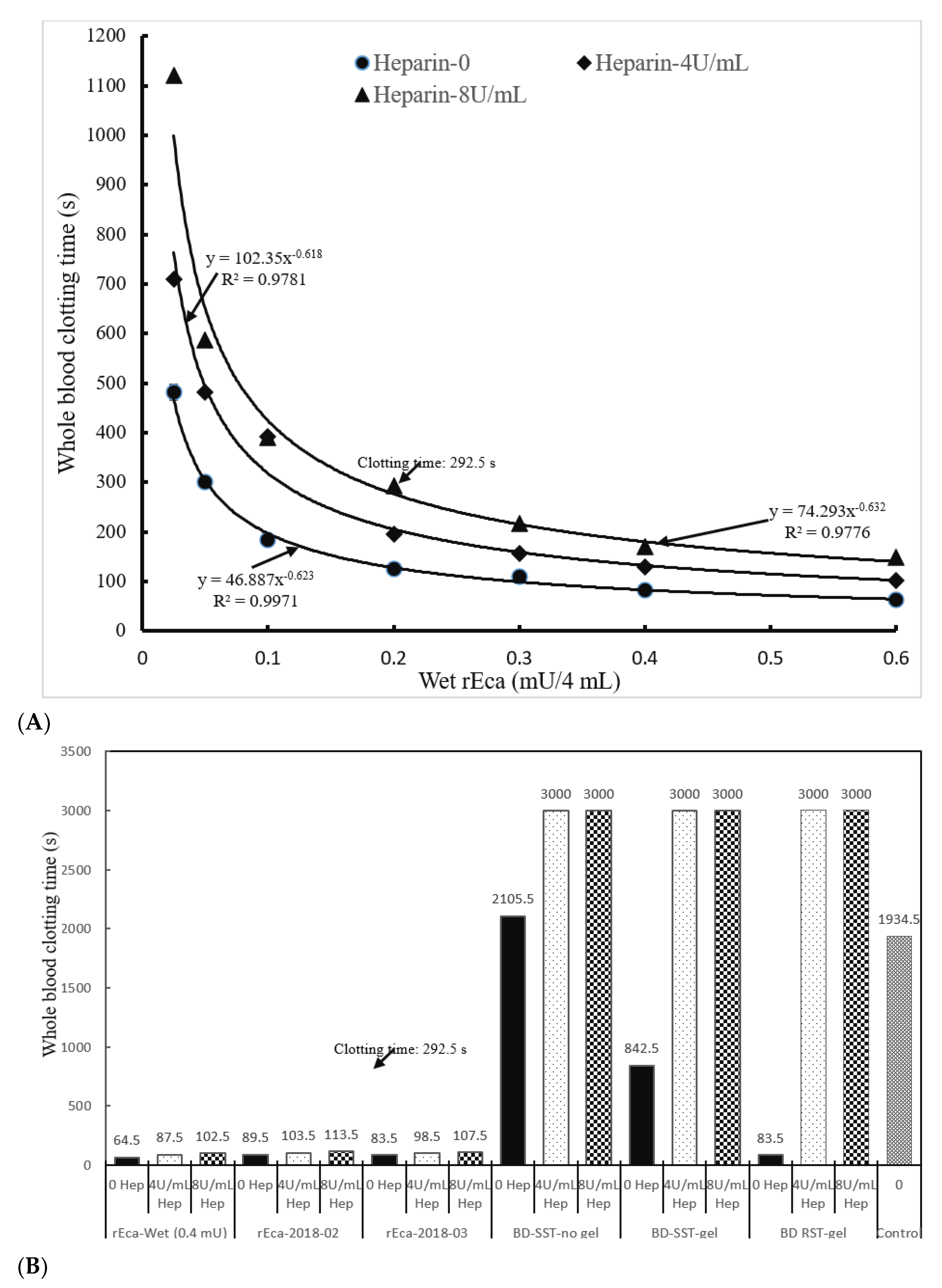 Biomolecules 12 01704 g003