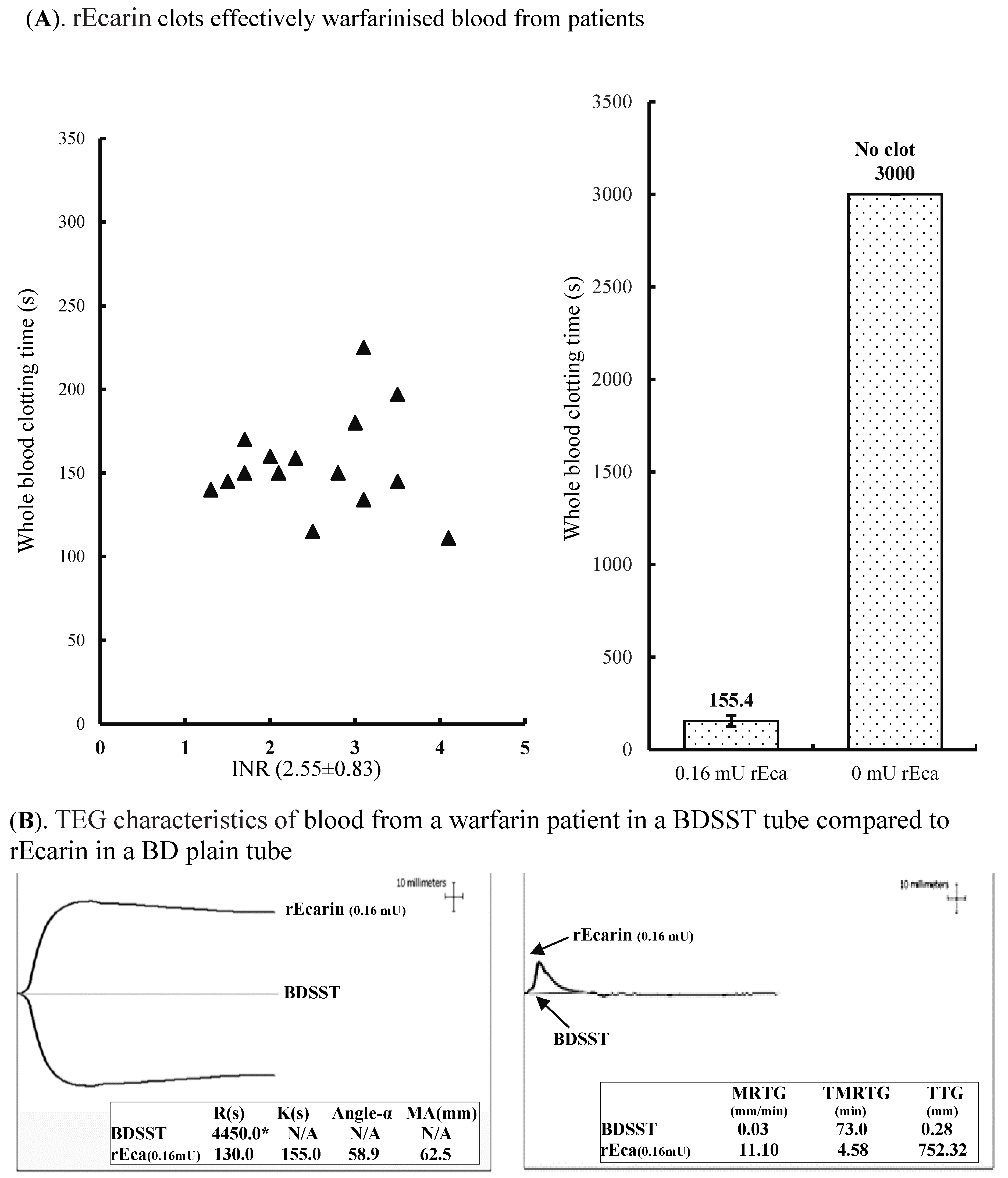 Biomolecules 12 01704 g004