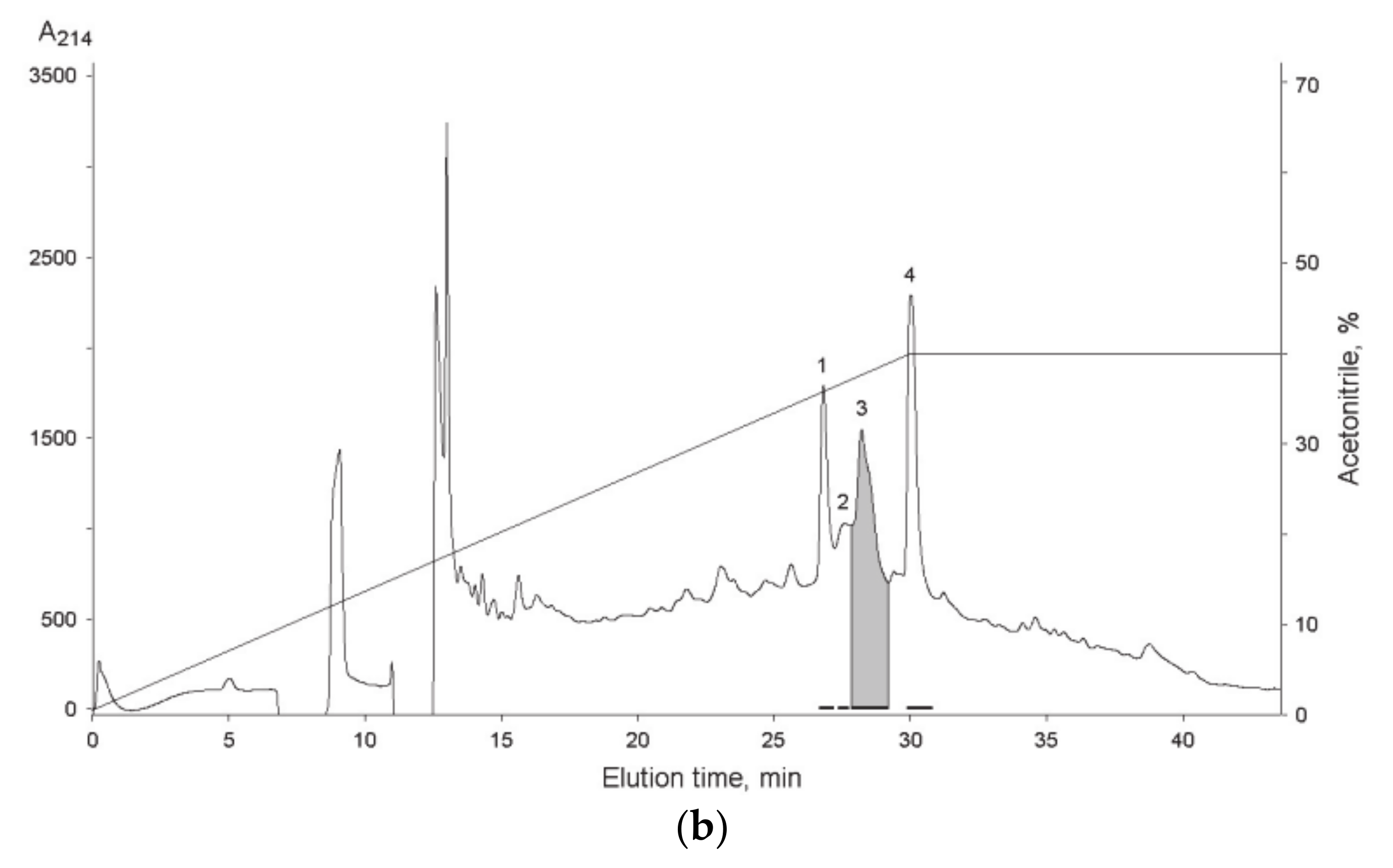Biomolecules 12 01705 g001b