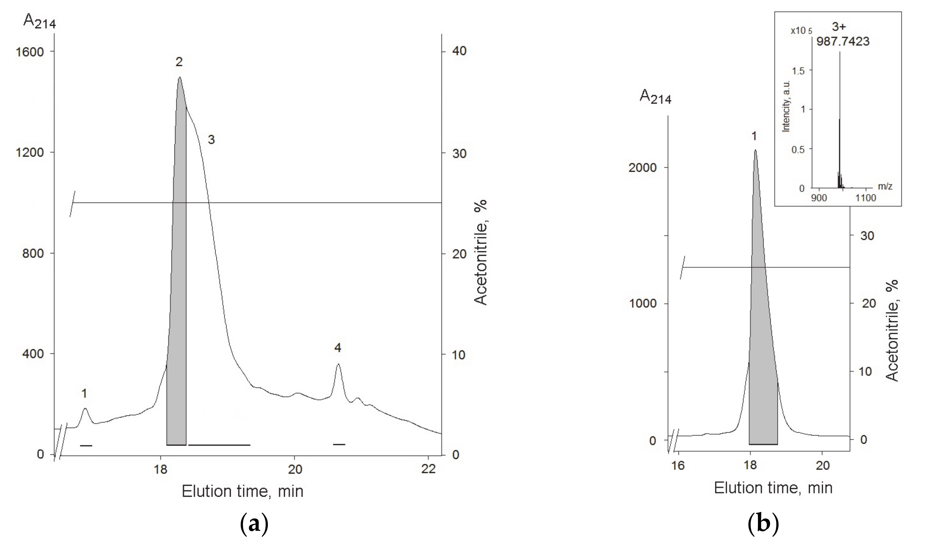 Biomolecules 12 01705 g002