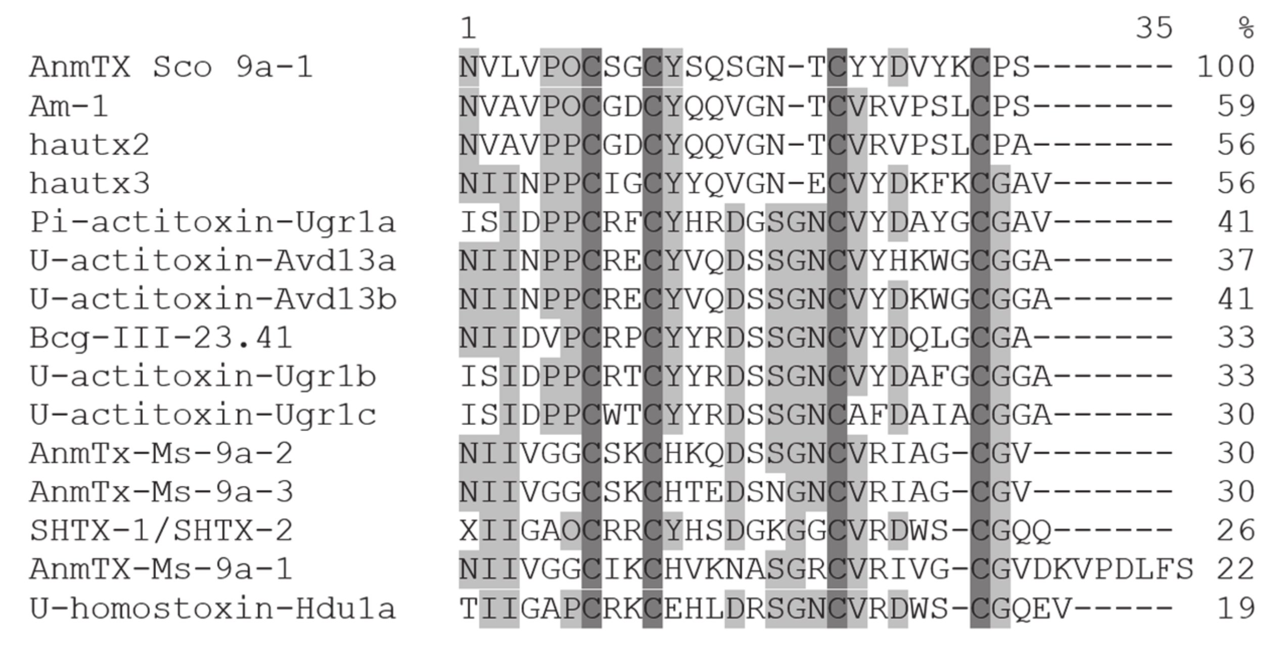 Biomolecules 12 01705 g003