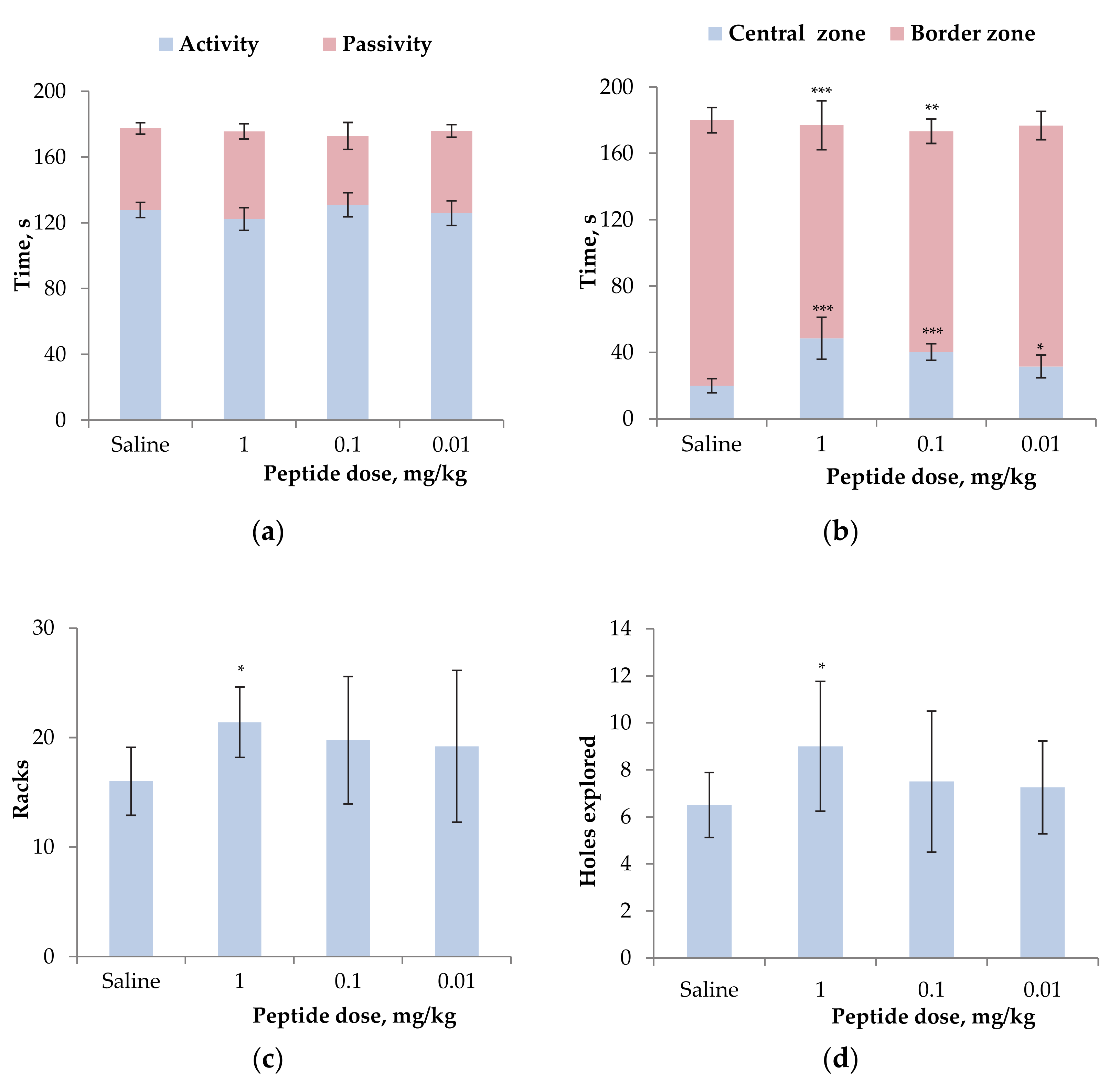 Biomolecules 12 01705 g007