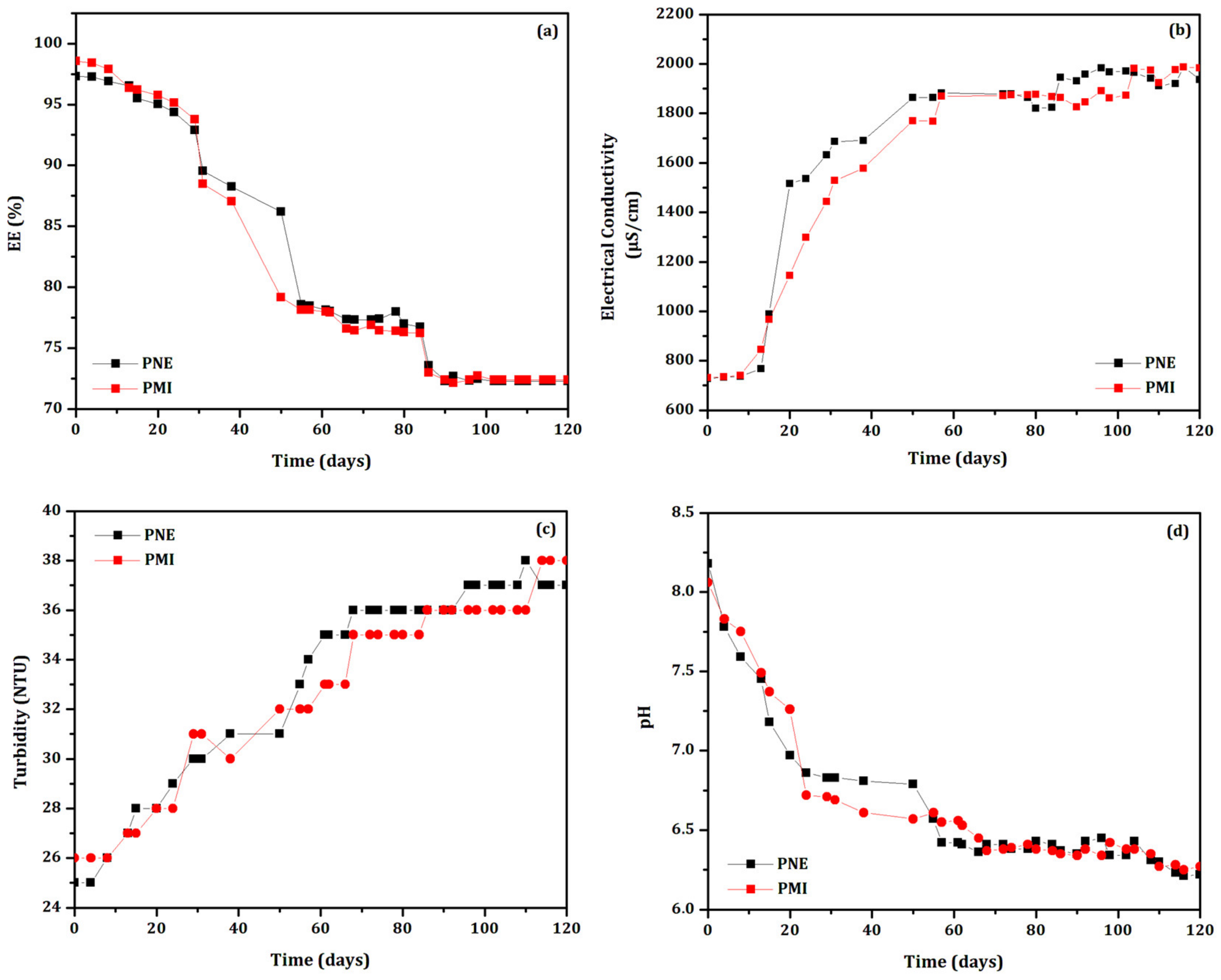 Biomolecules 12 01711 g002 Biomolecules 12 01711 g002