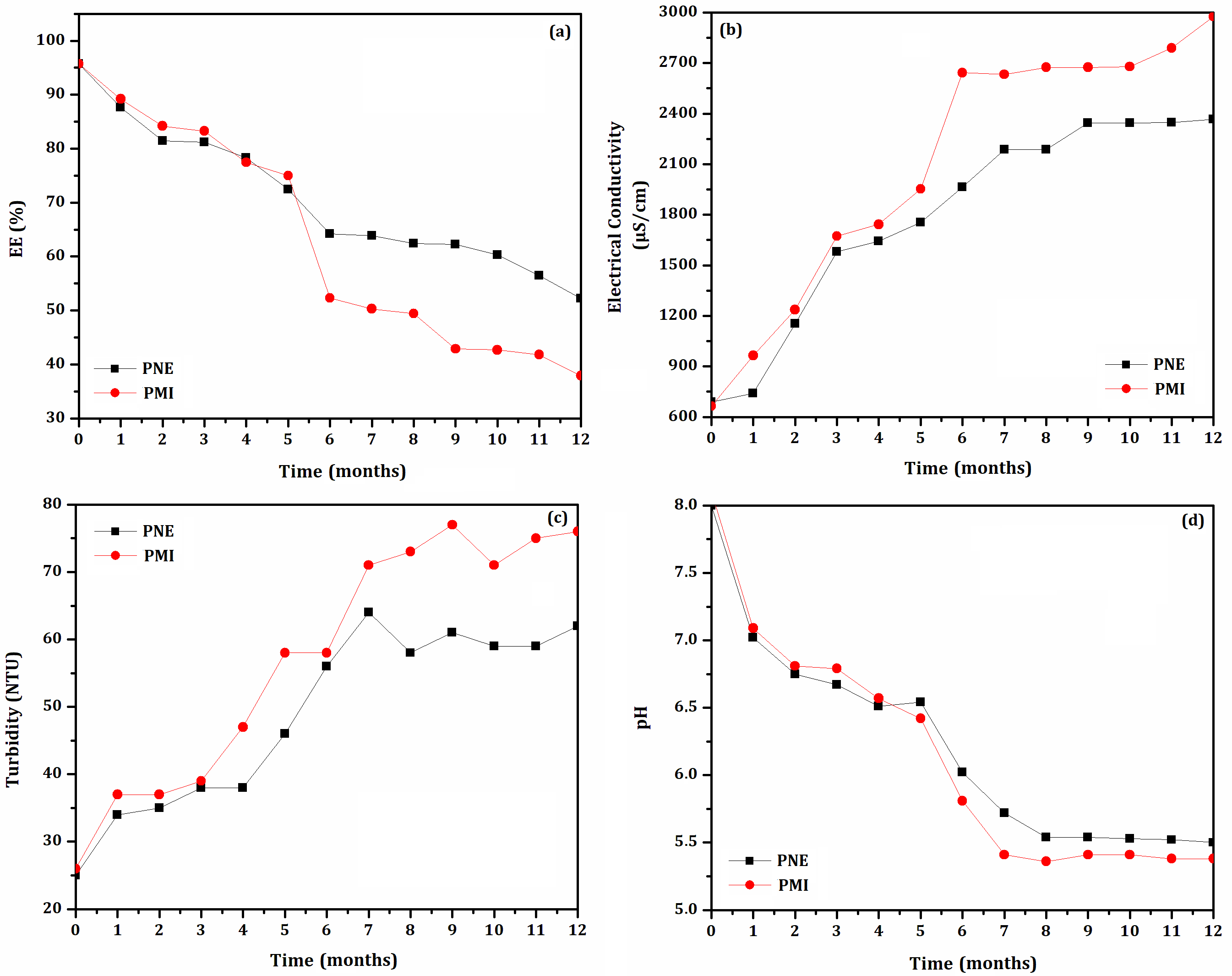 Biomolecules 12 01711 g003 Biomolecules 12 01711 g003