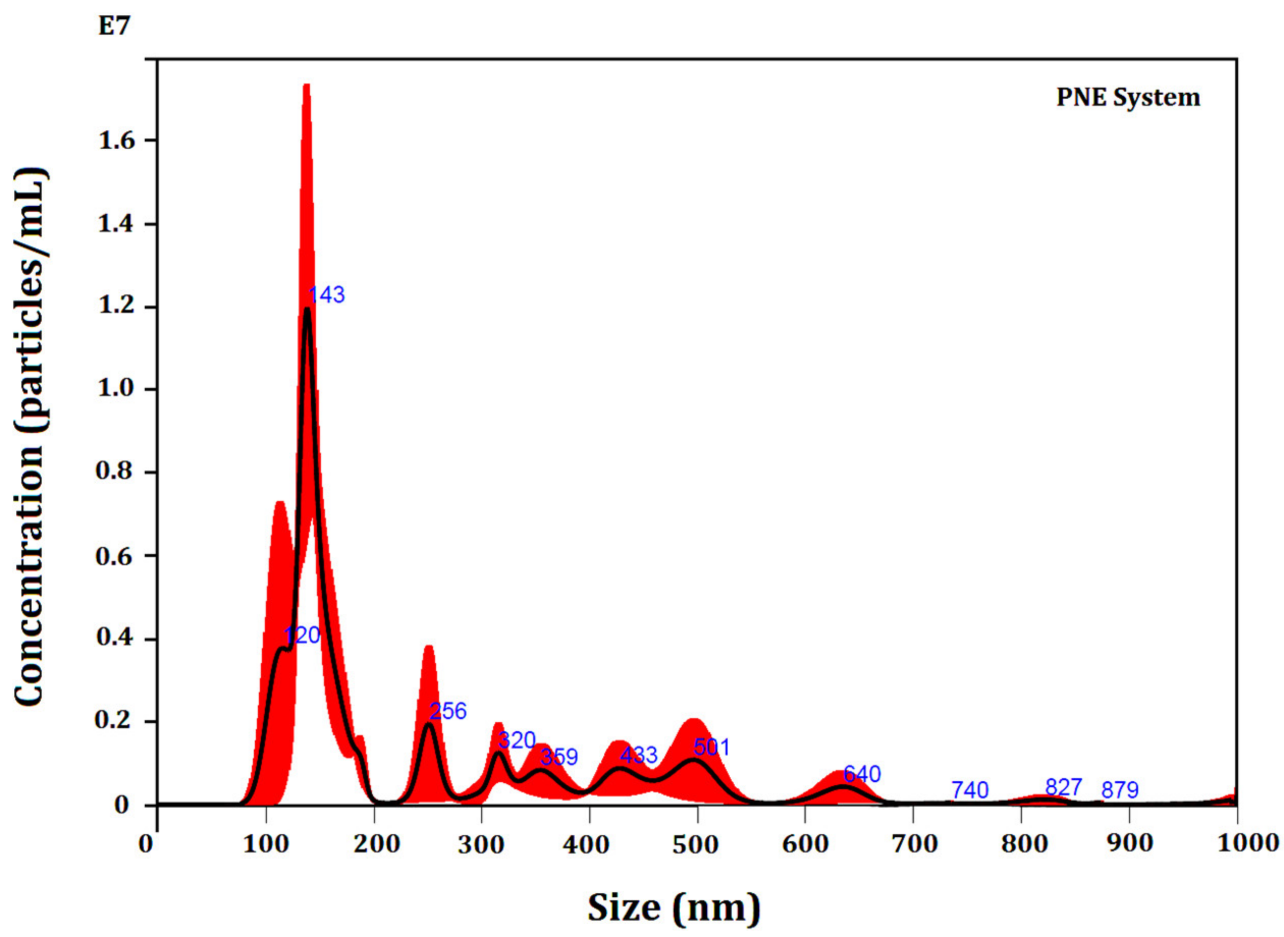 Biomolecules 12 01711 g004 Biomolecules 12 01711 g004