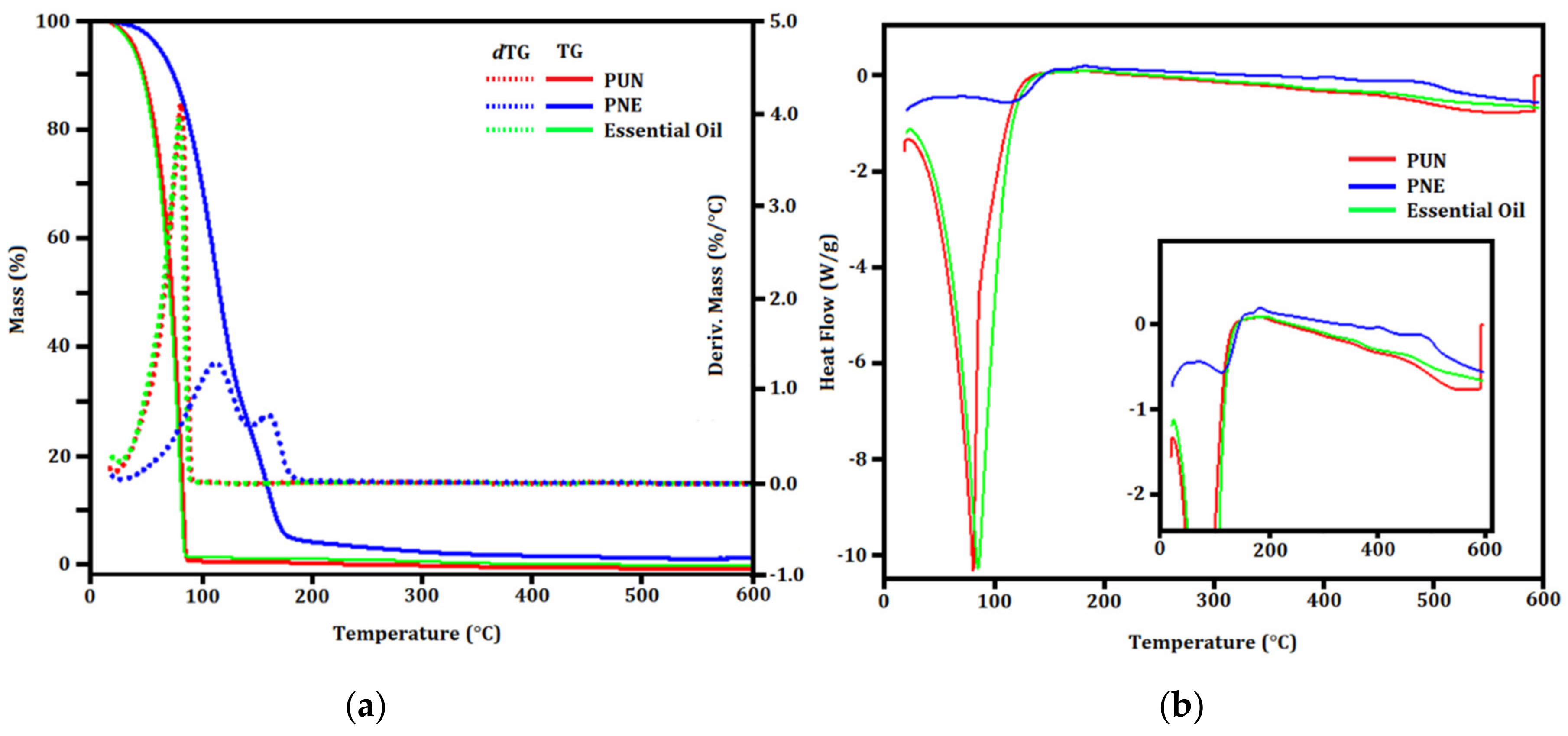 Biomolecules 12 01711 g006 Biomolecules 12 01711 g006