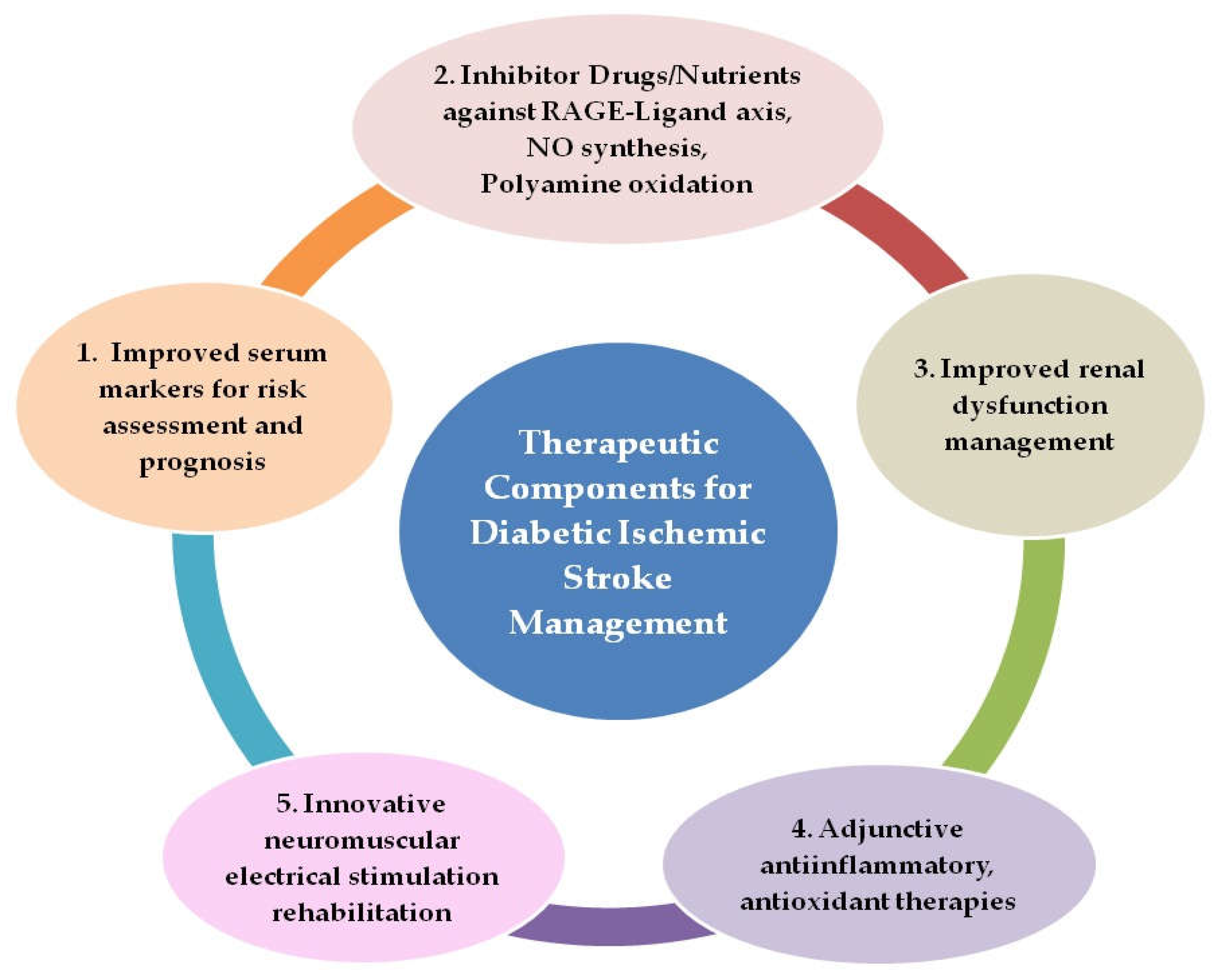 Biomolecules 12 01712 g002